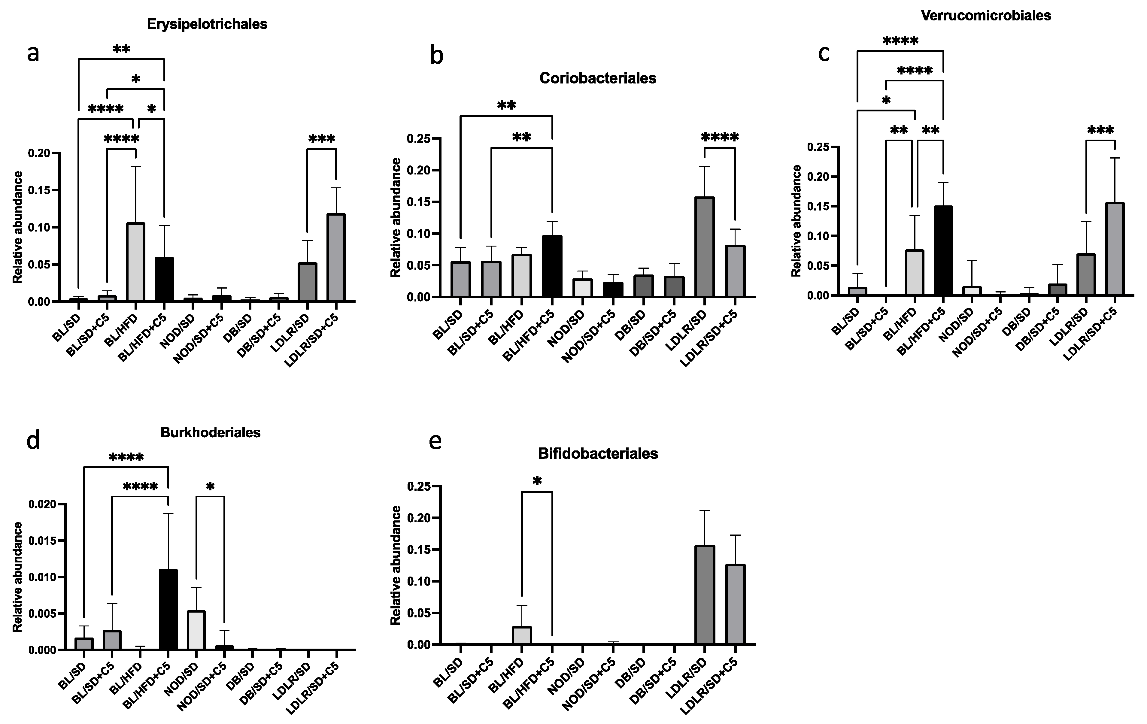 Biomedicines 13 00183 g008