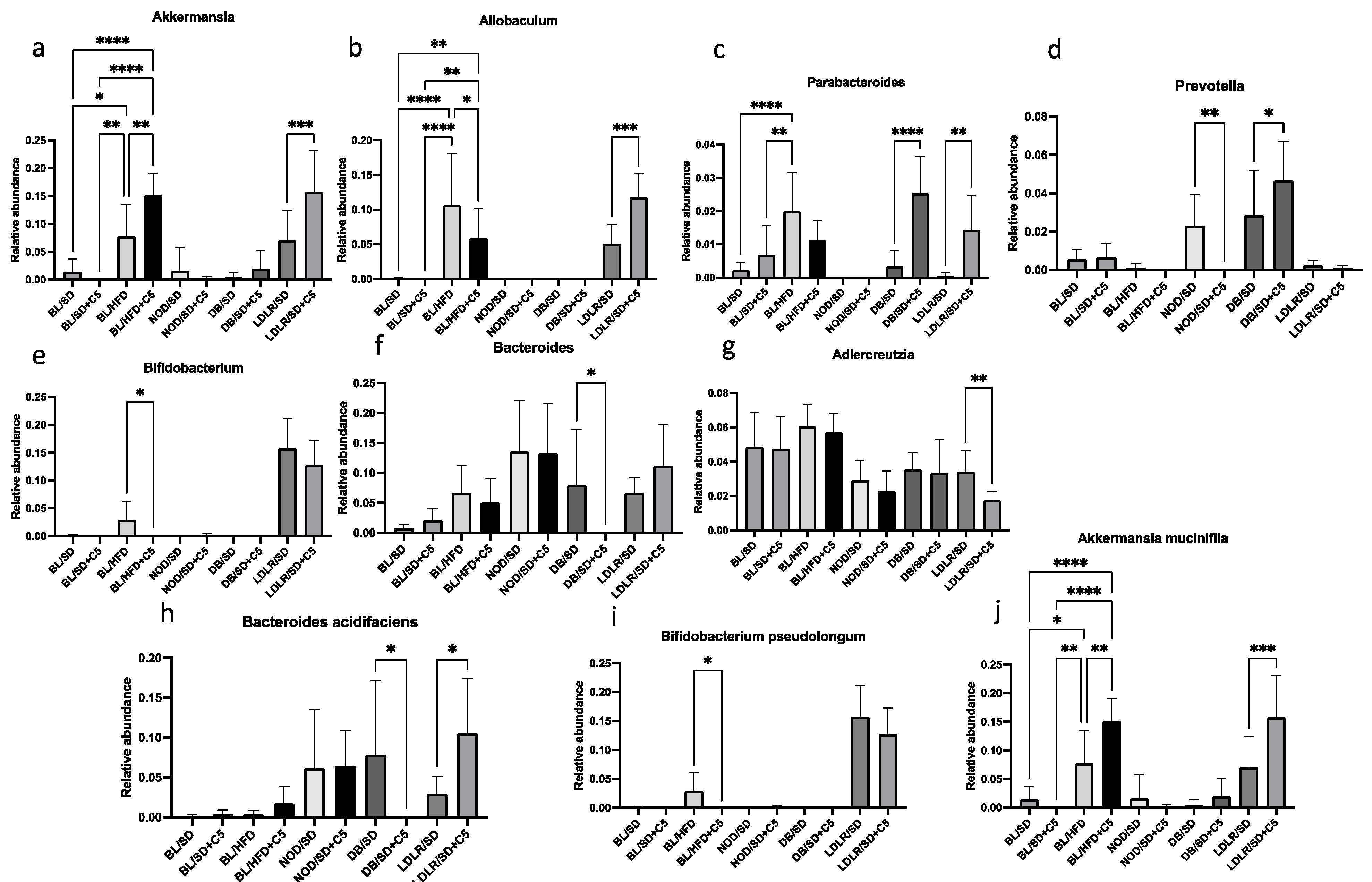 Biomedicines 13 00183 g009
