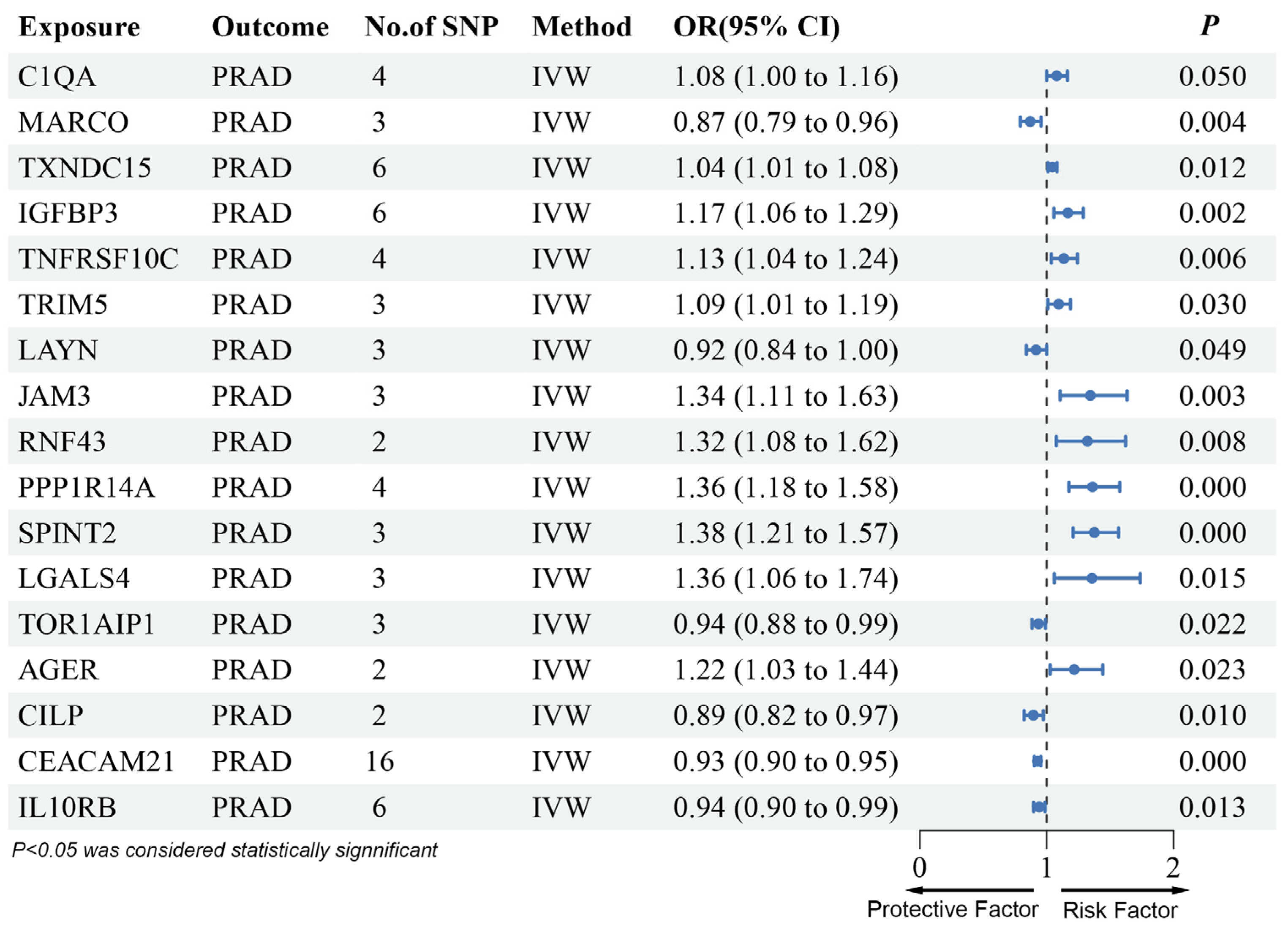 Biomedicines 13 00185 g002