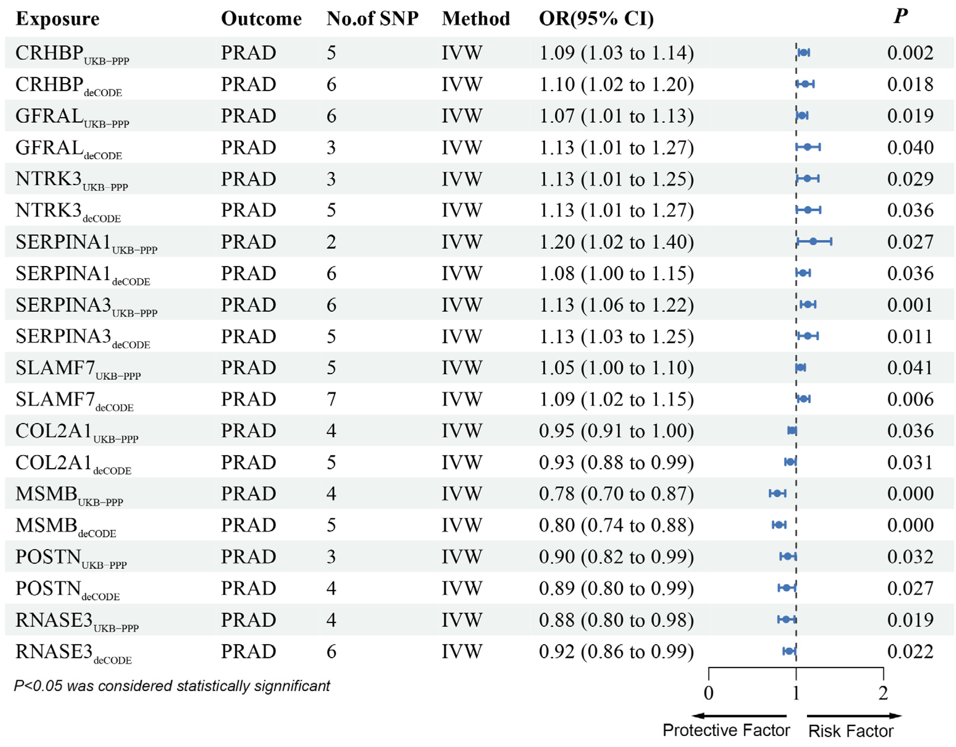 Biomedicines 13 00185 g004