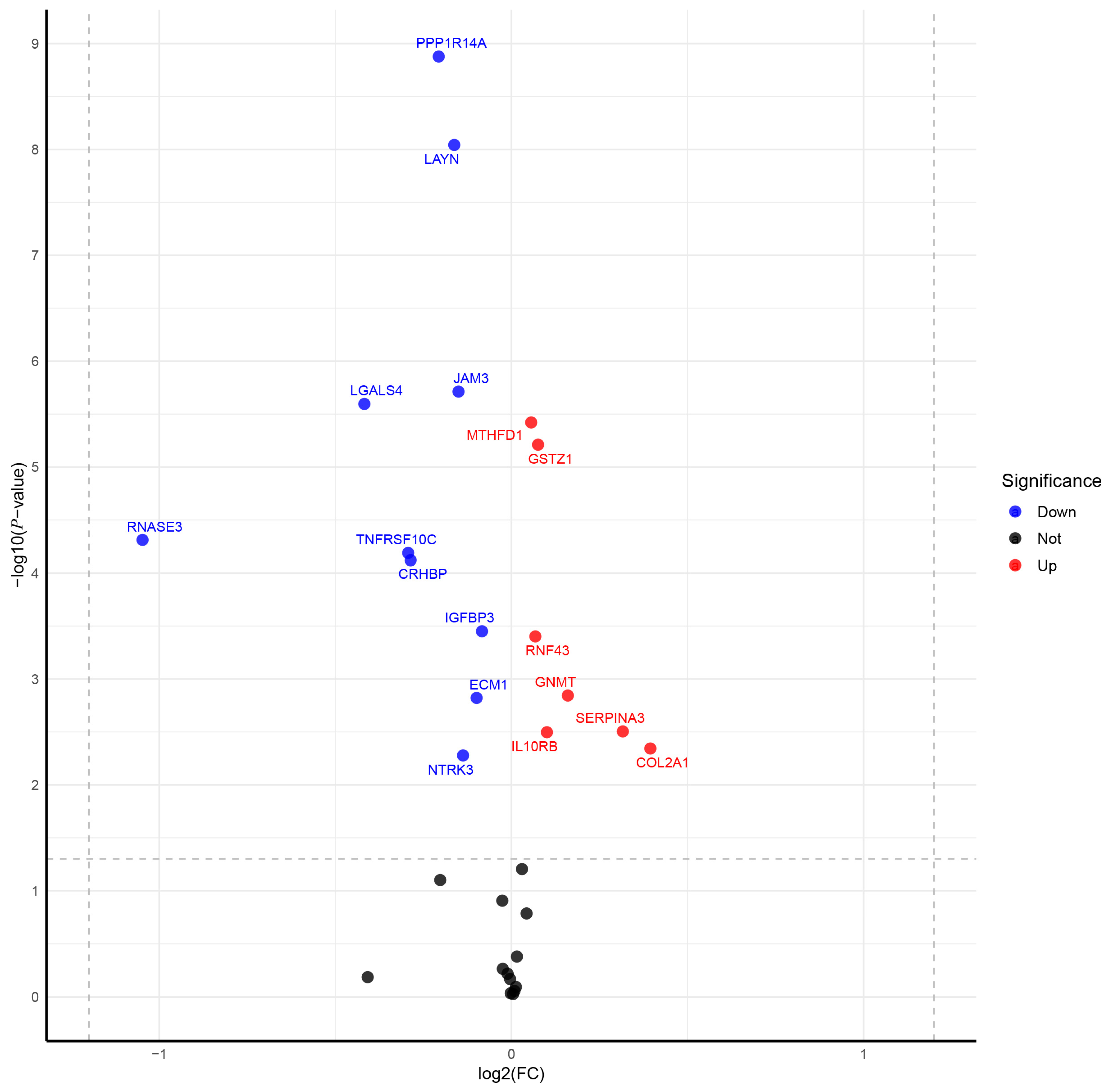 Biomedicines 13 00185 g005
