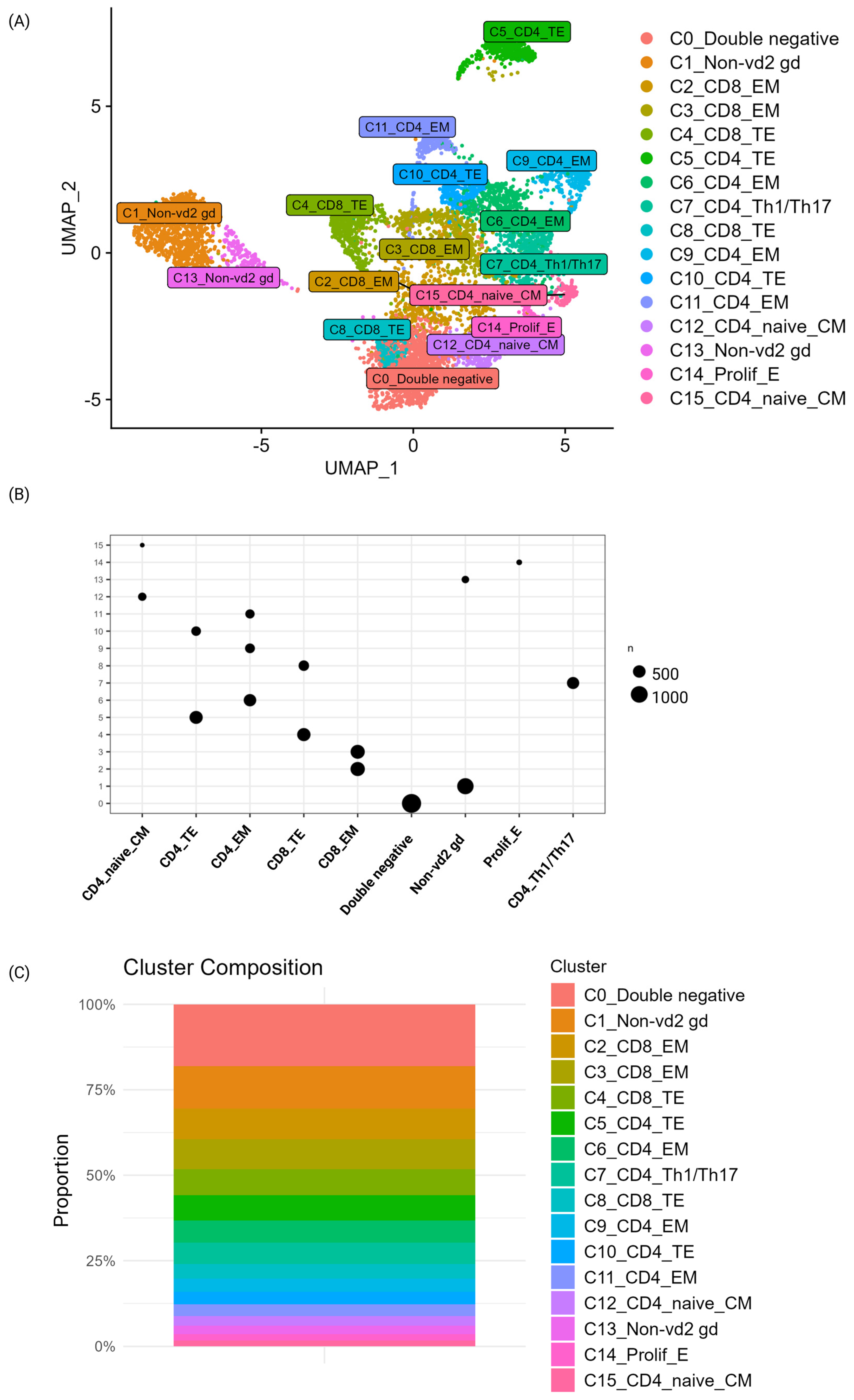 Biomedicines 13 00186 g003