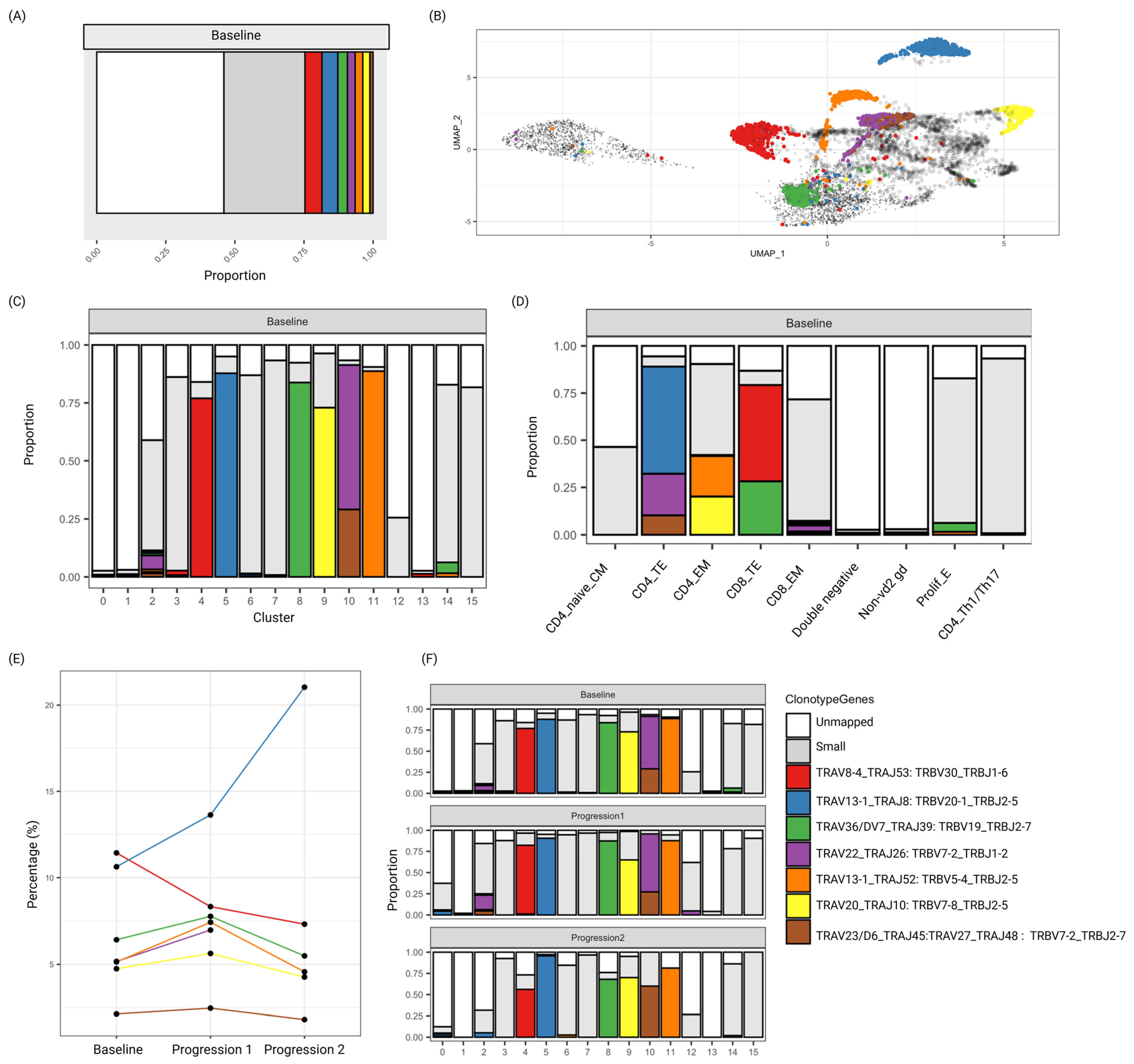 Biomedicines 13 00186 g004