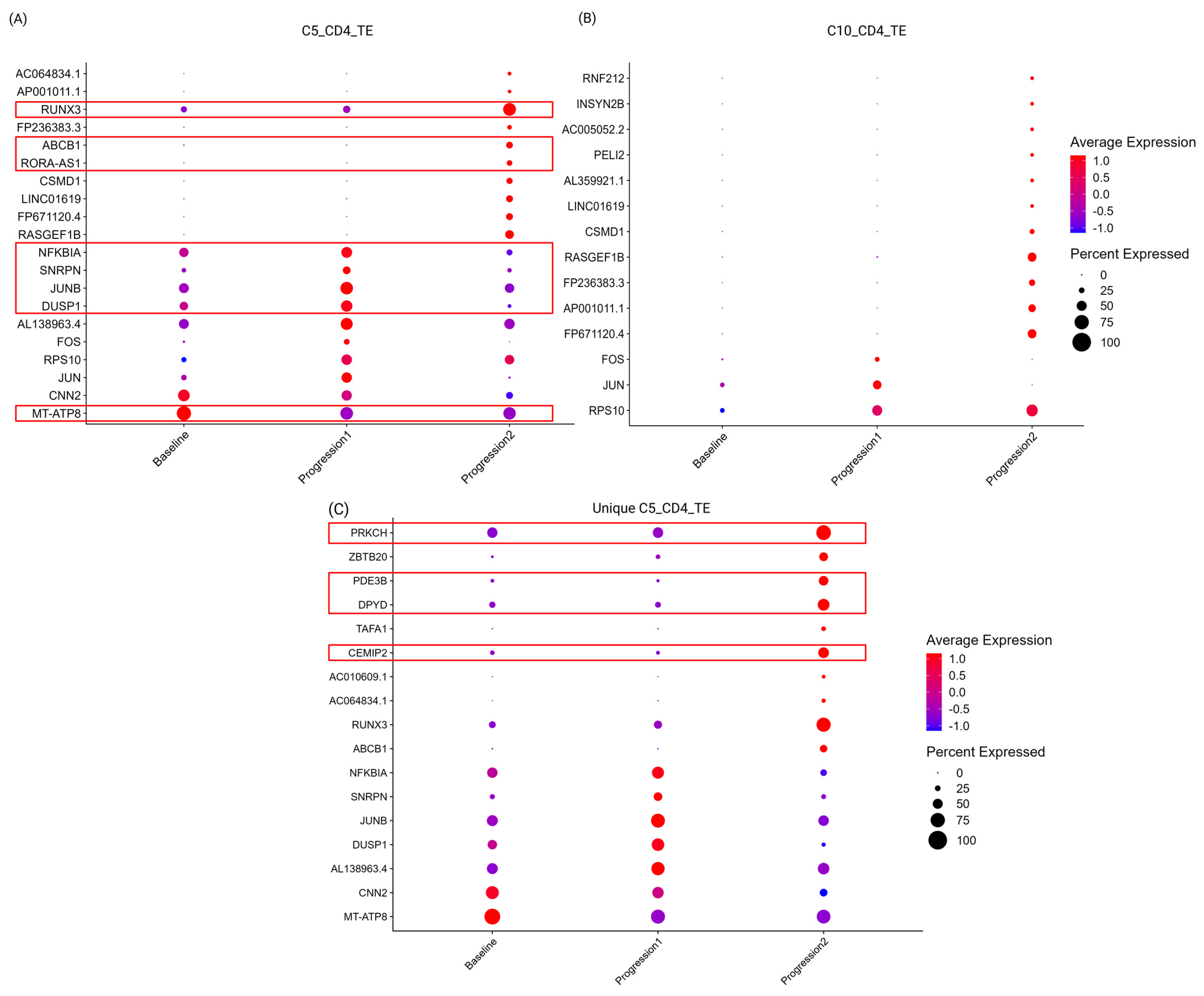 Biomedicines 13 00186 g007a