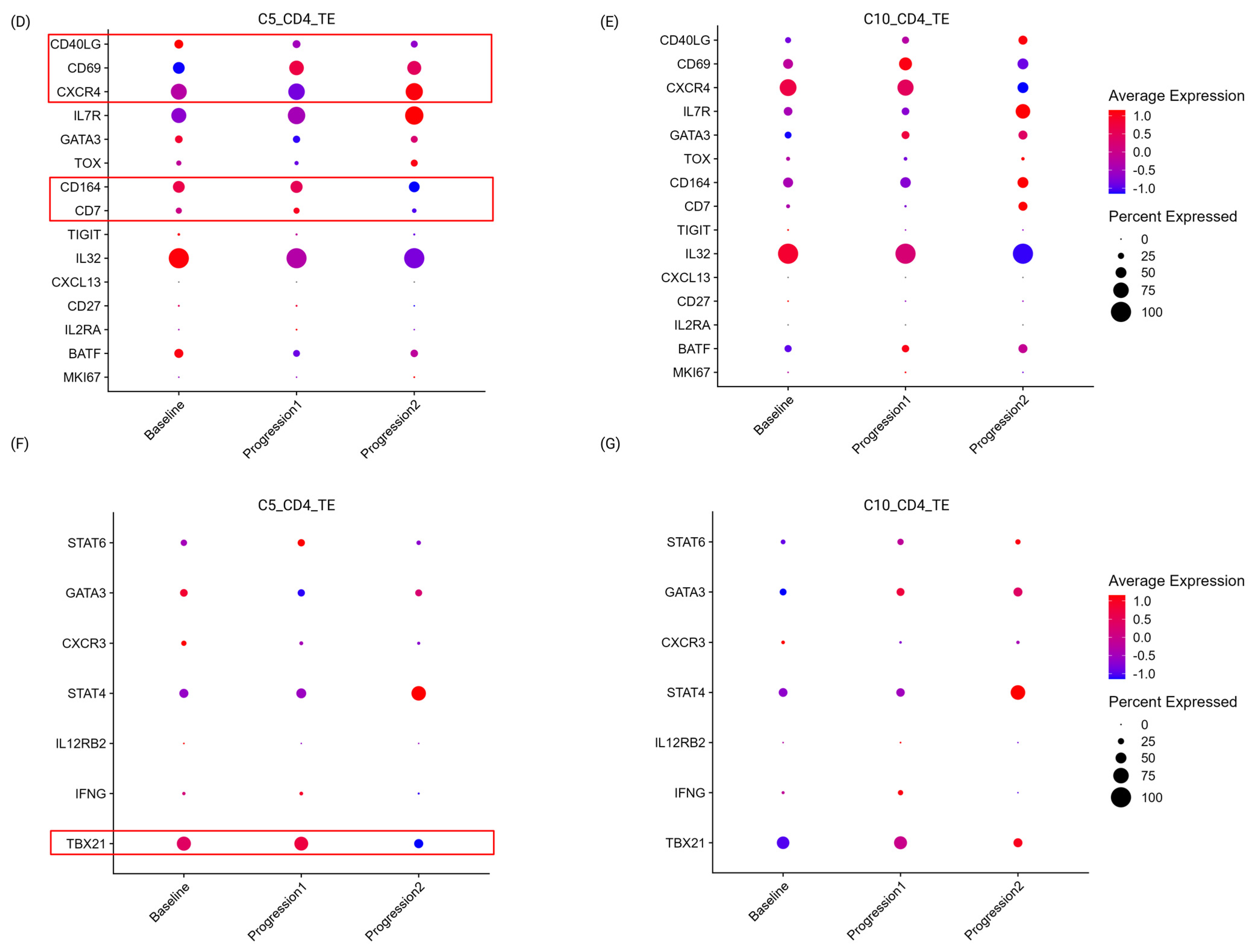 Biomedicines 13 00186 g007b