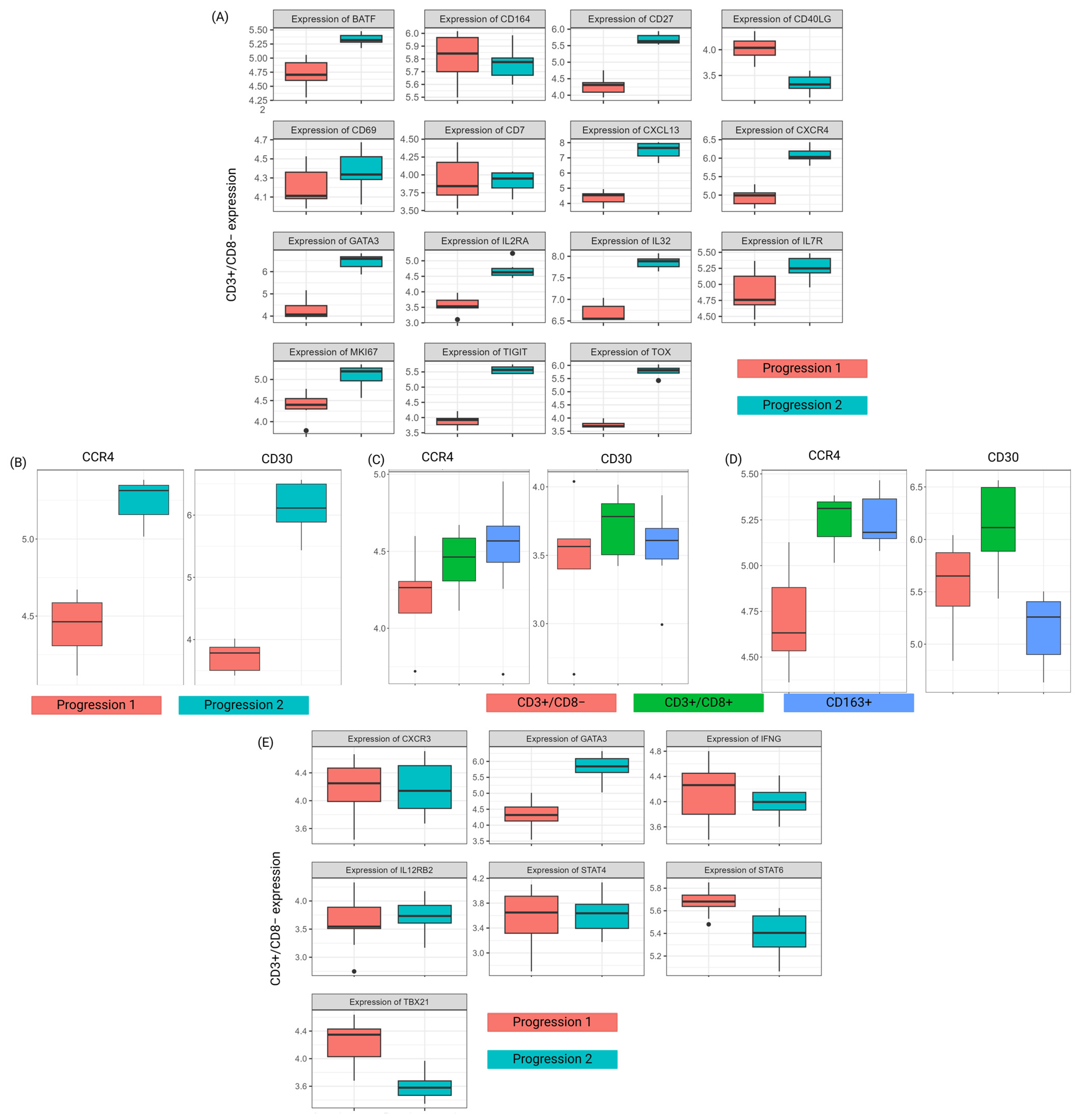 Biomedicines 13 00186 g010