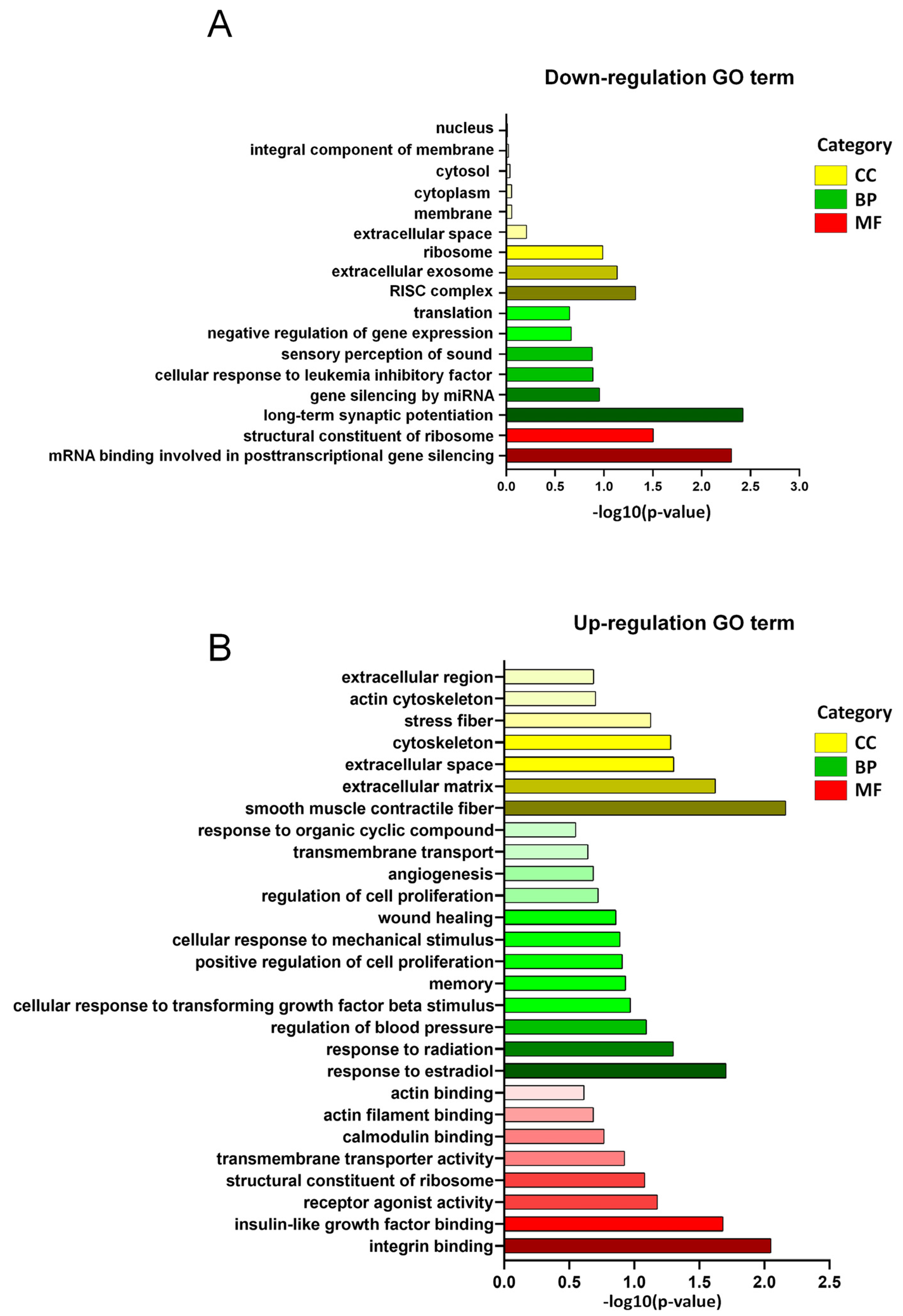 Biomedicines 13 00192 g003