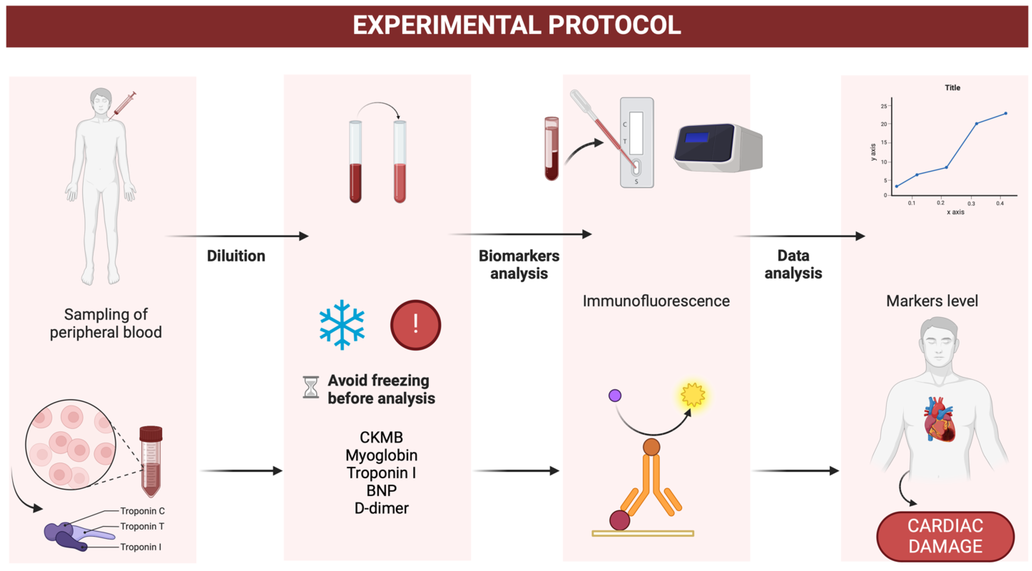 Biomedicines 13 00193 g003