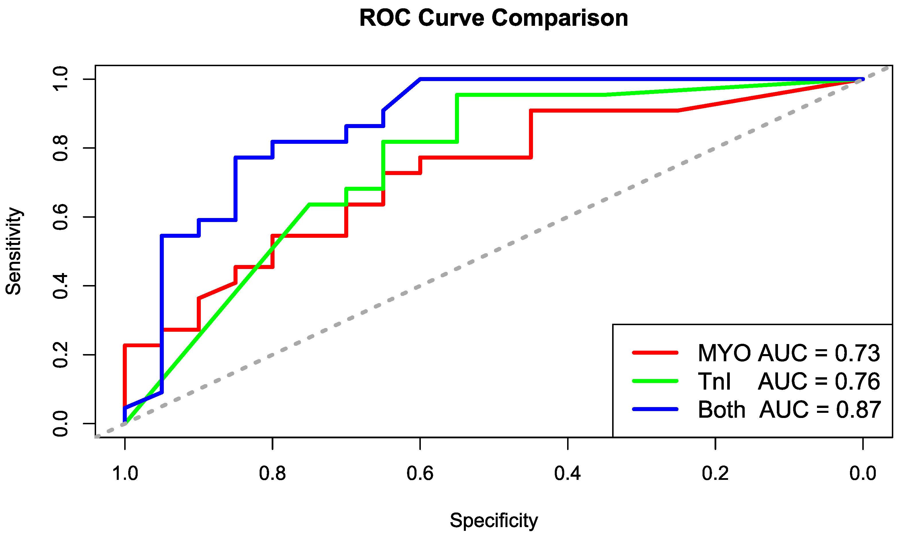 Biomedicines 13 00193 g005