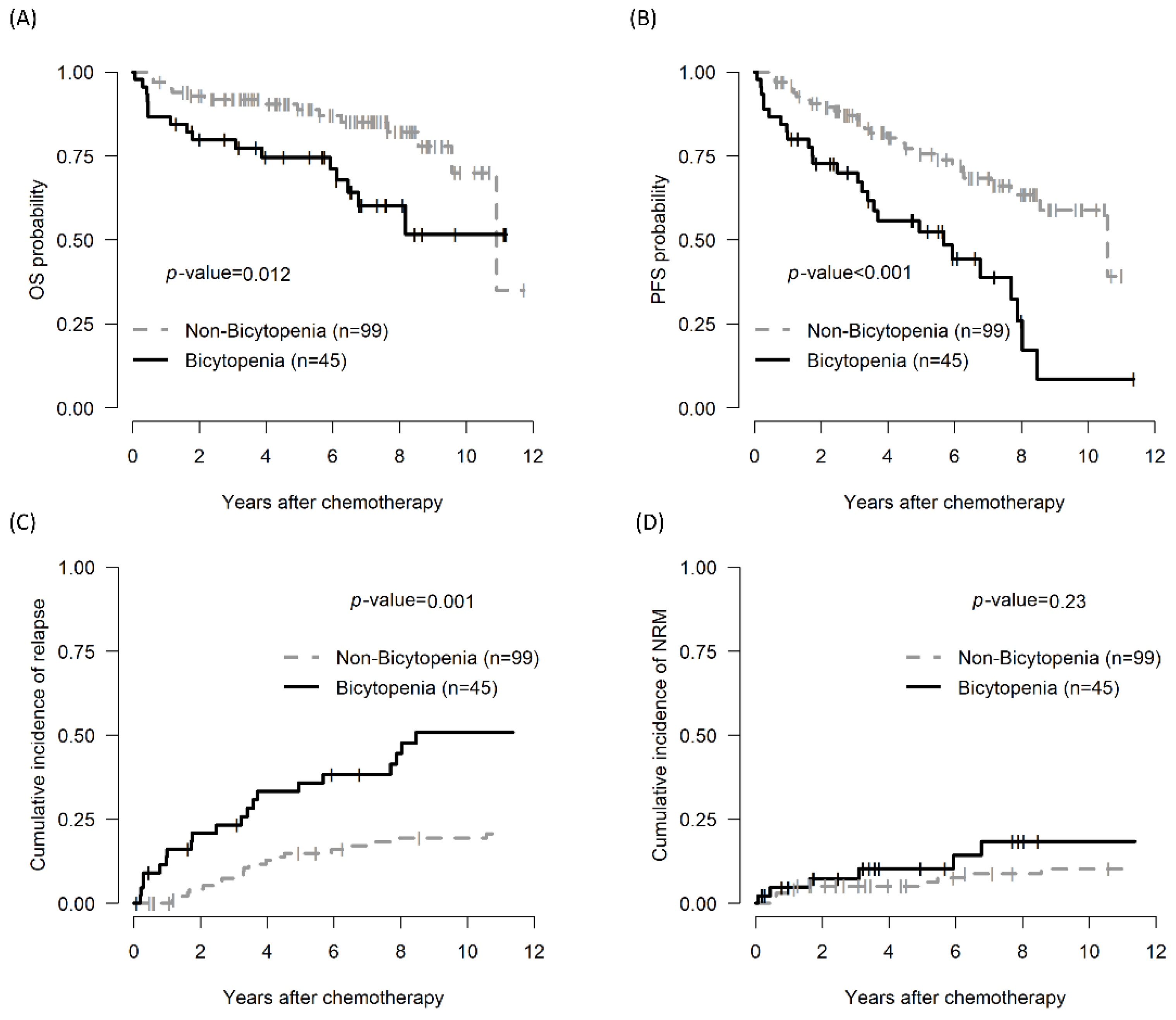 Biomedicines 13 00194 g001