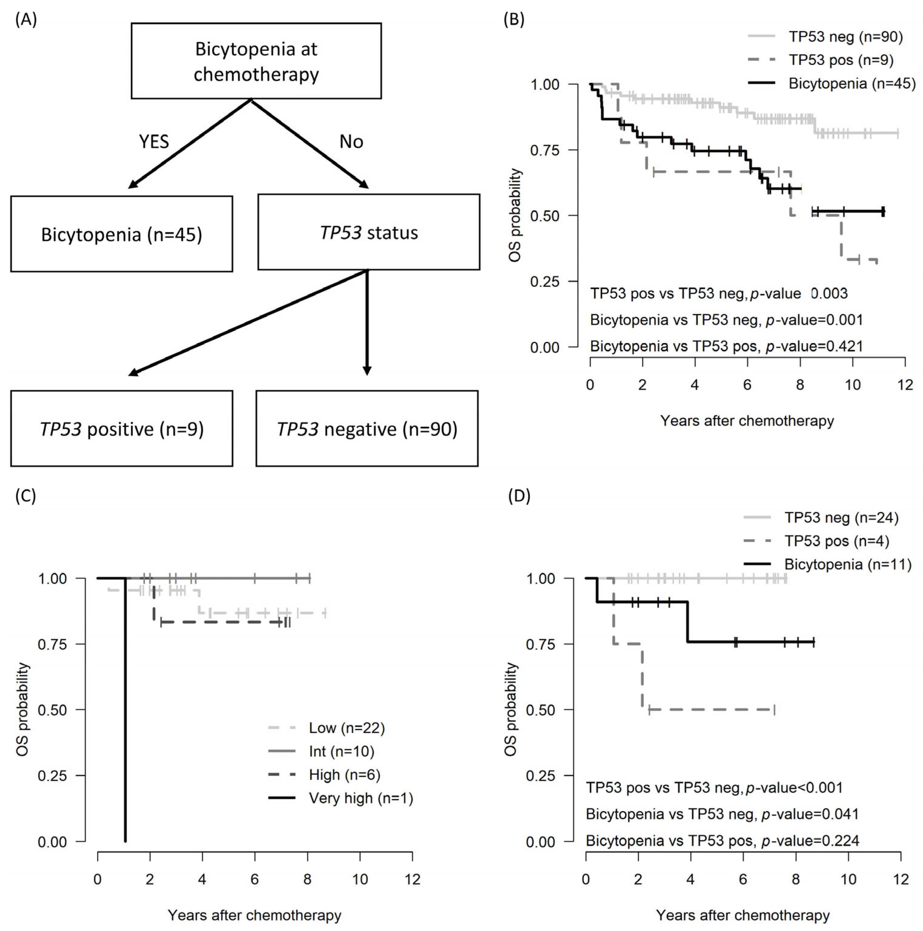 Biomedicines 13 00194 g002