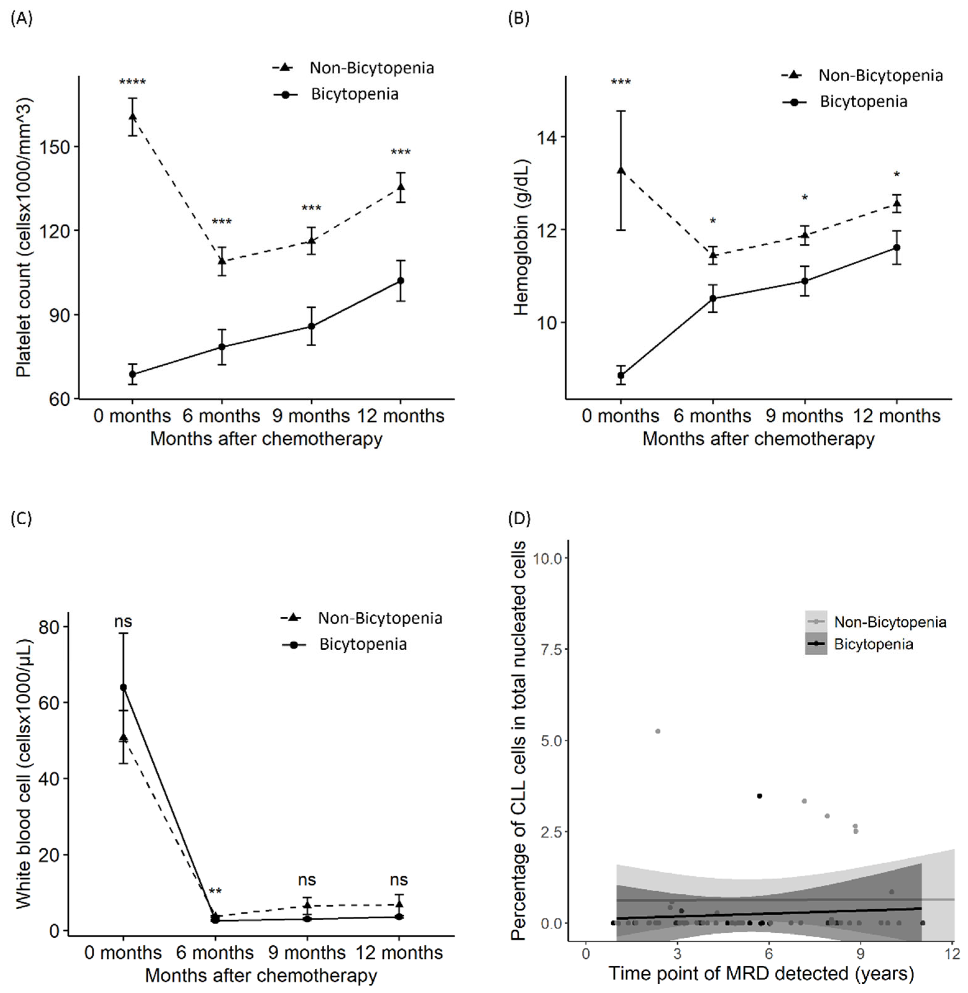 Biomedicines 13 00194 g003
