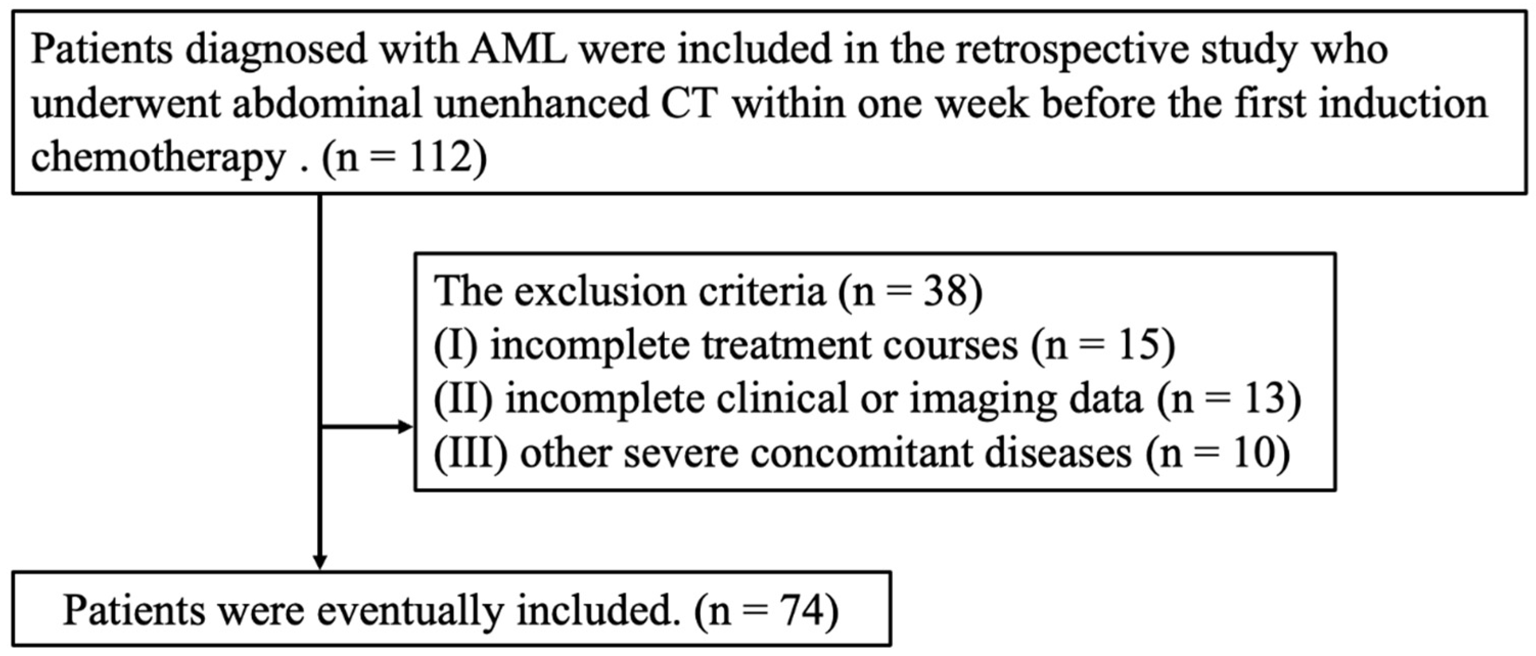 Biomedicines 13 00198 g001