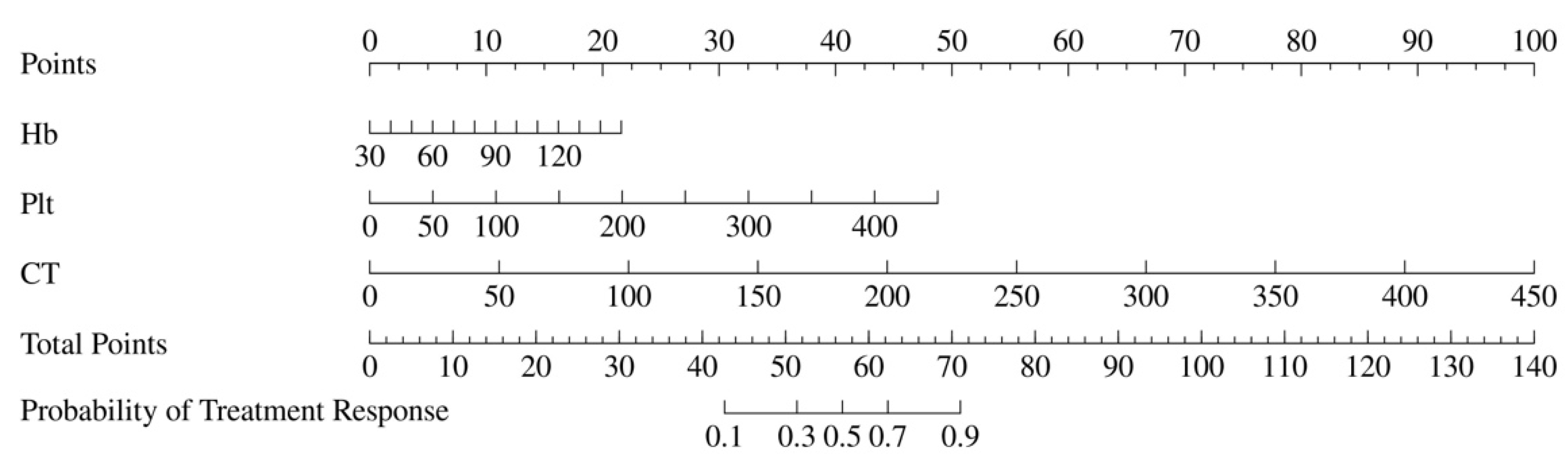 Biomedicines 13 00198 g003