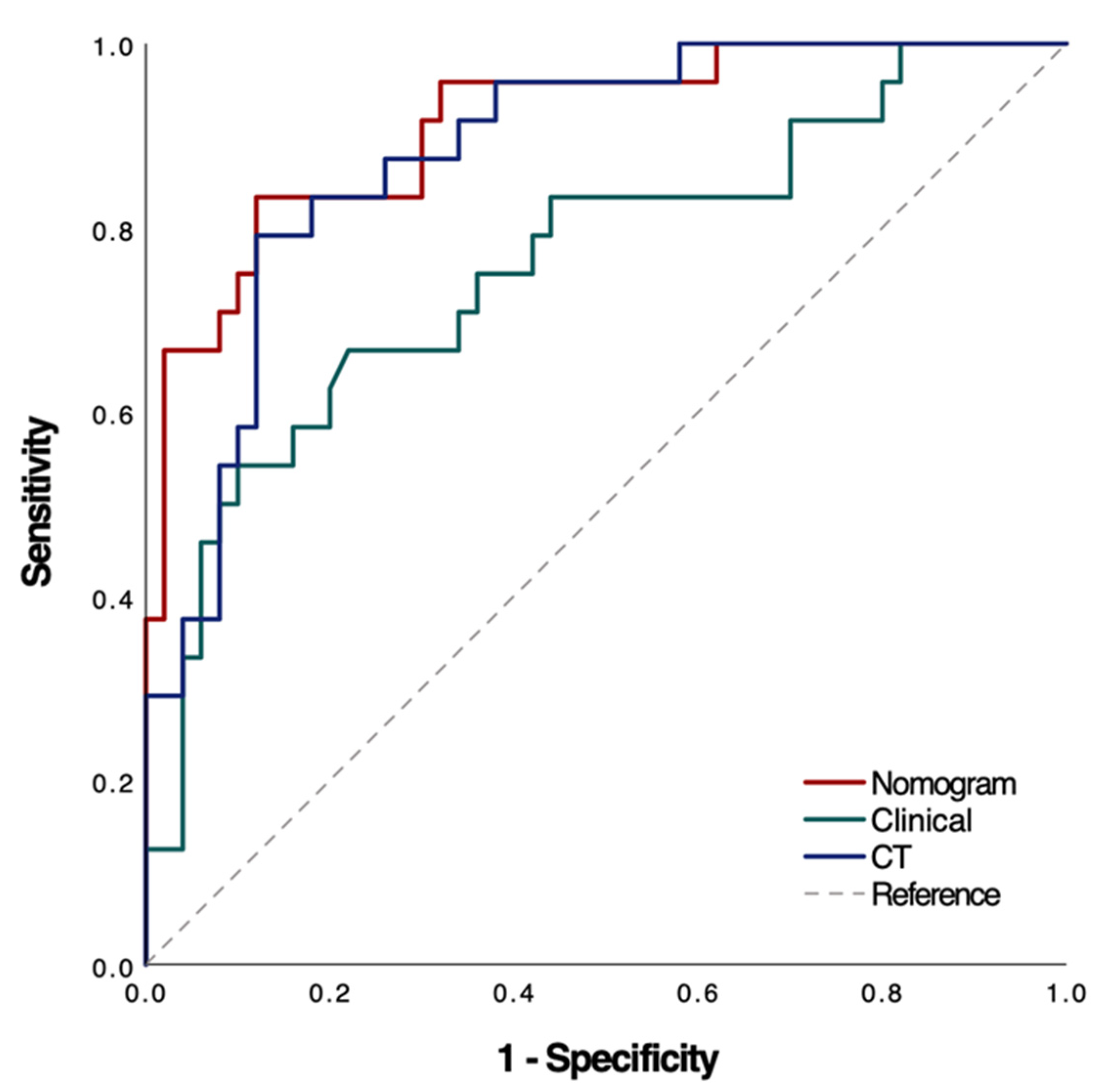Biomedicines 13 00198 g004
