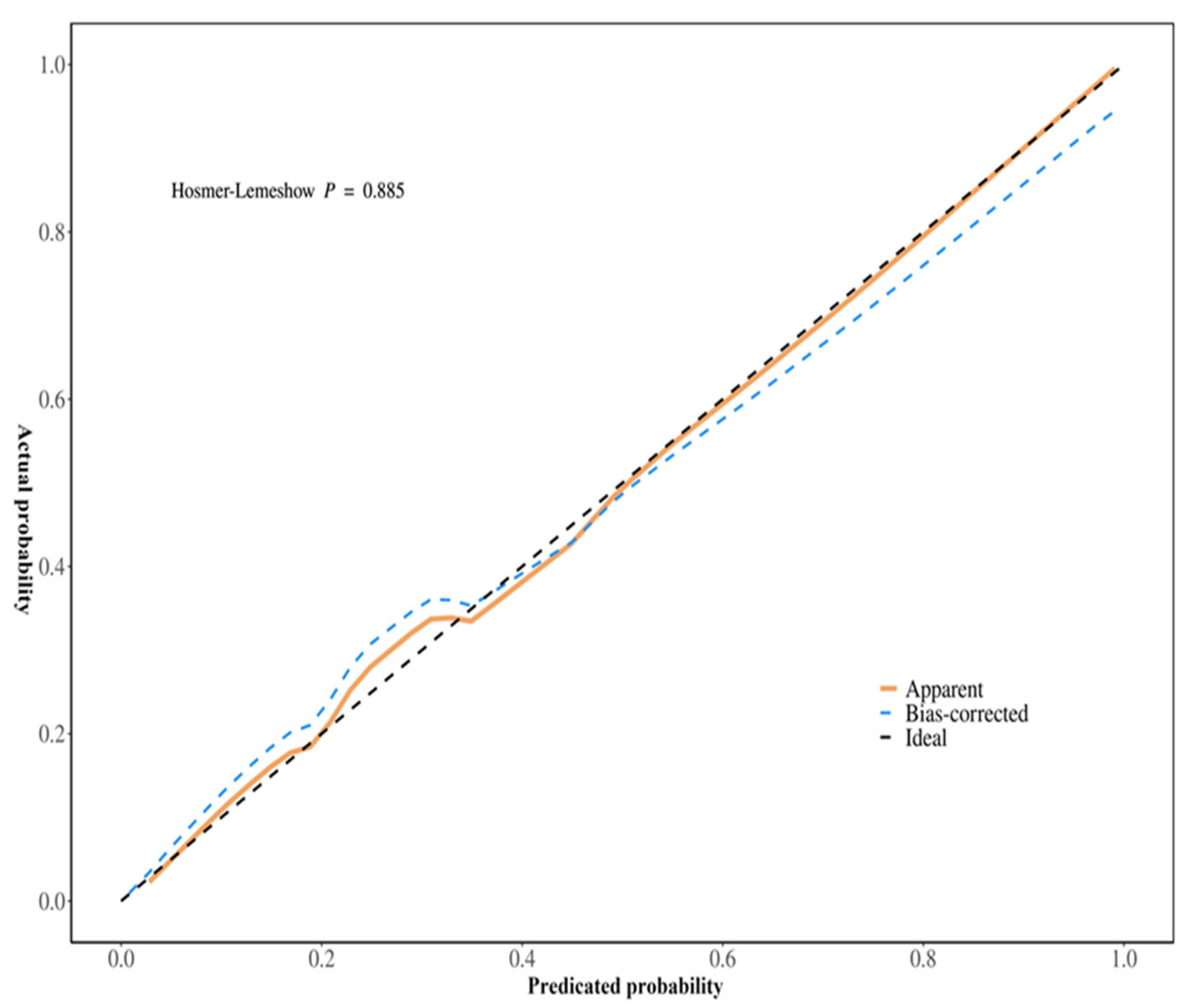 Biomedicines 13 00198 g005