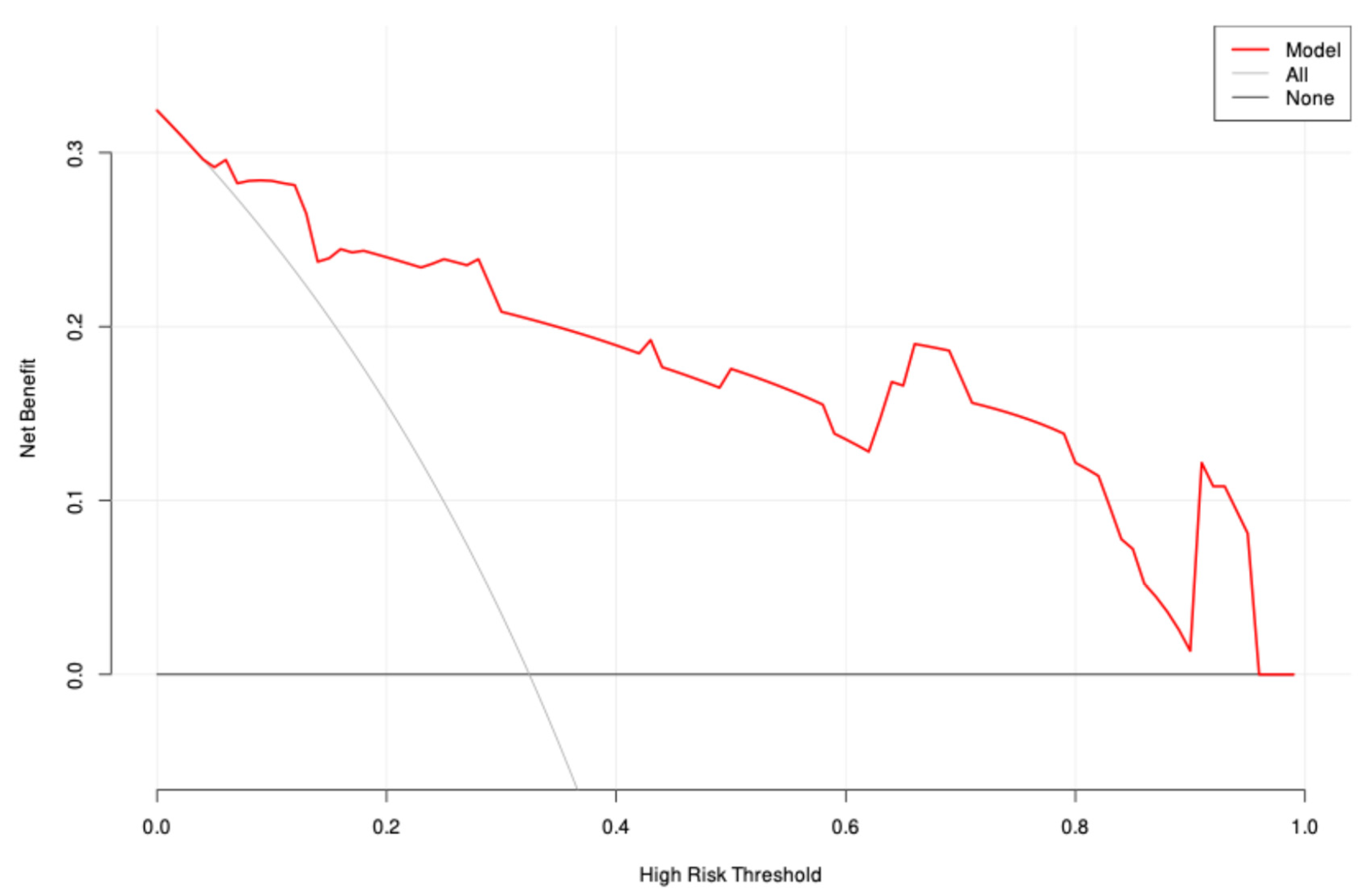 Biomedicines 13 00198 g006