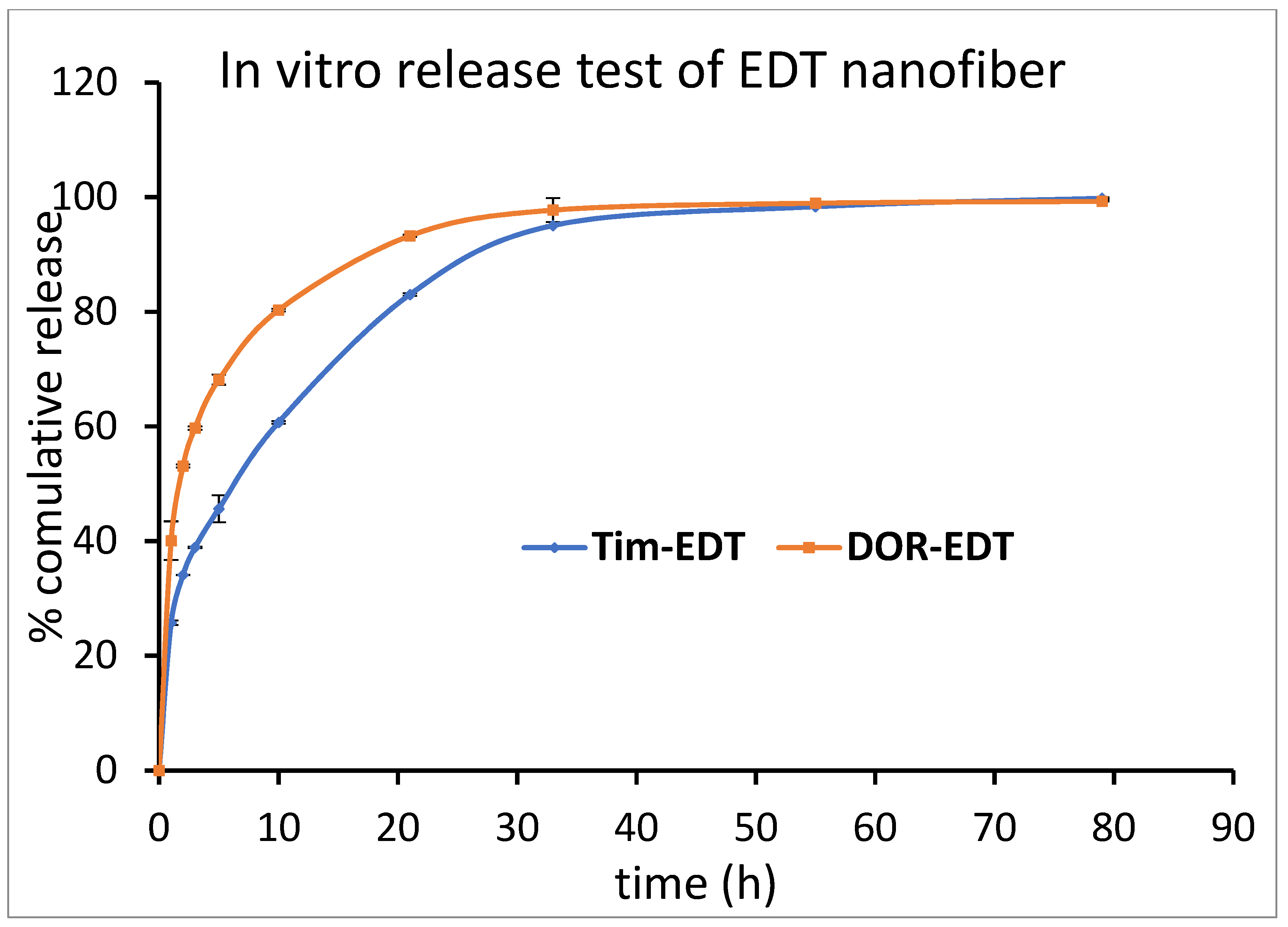 Biomedicines 13 00200 g007
