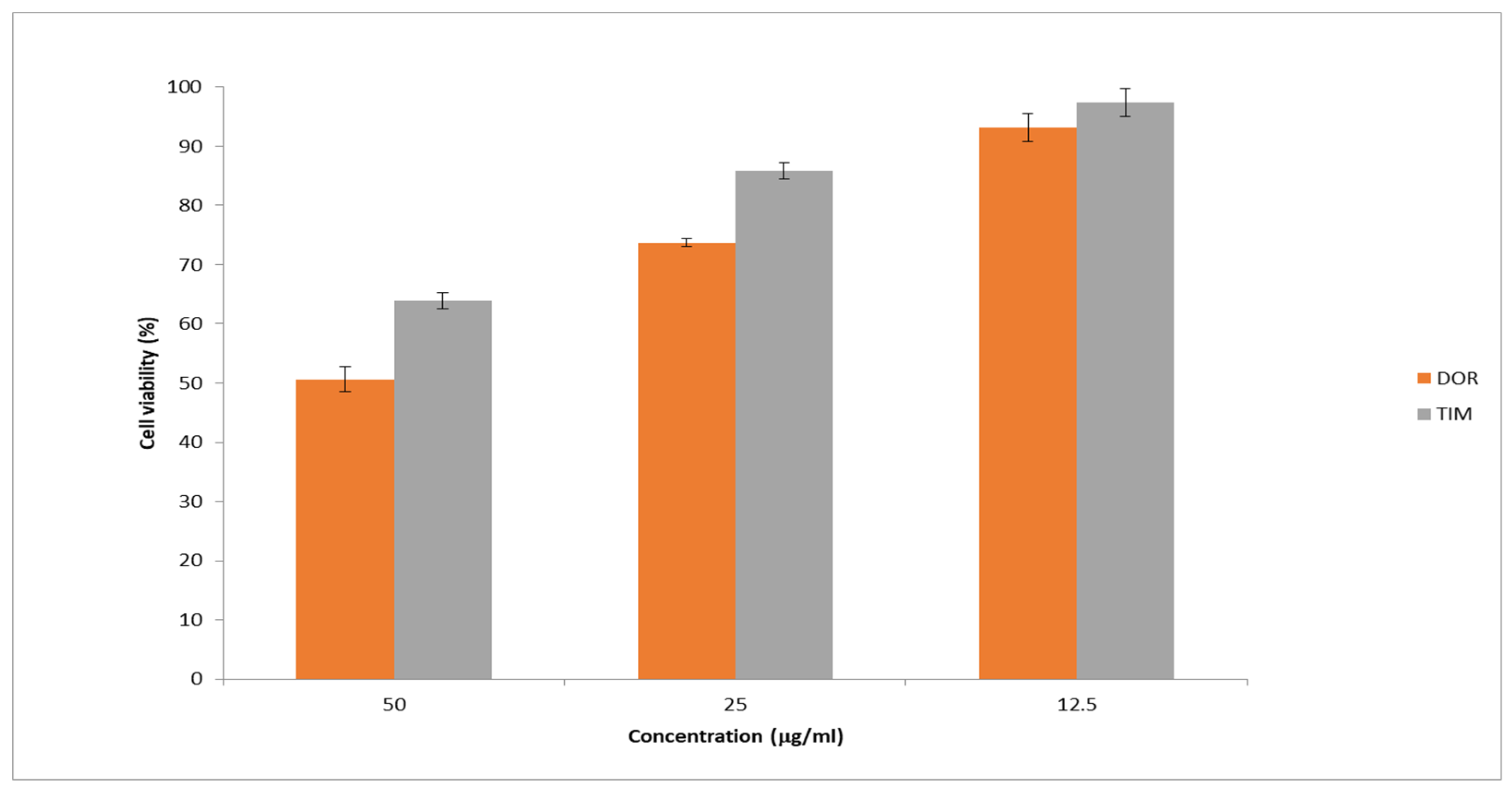 Biomedicines 13 00200 g010