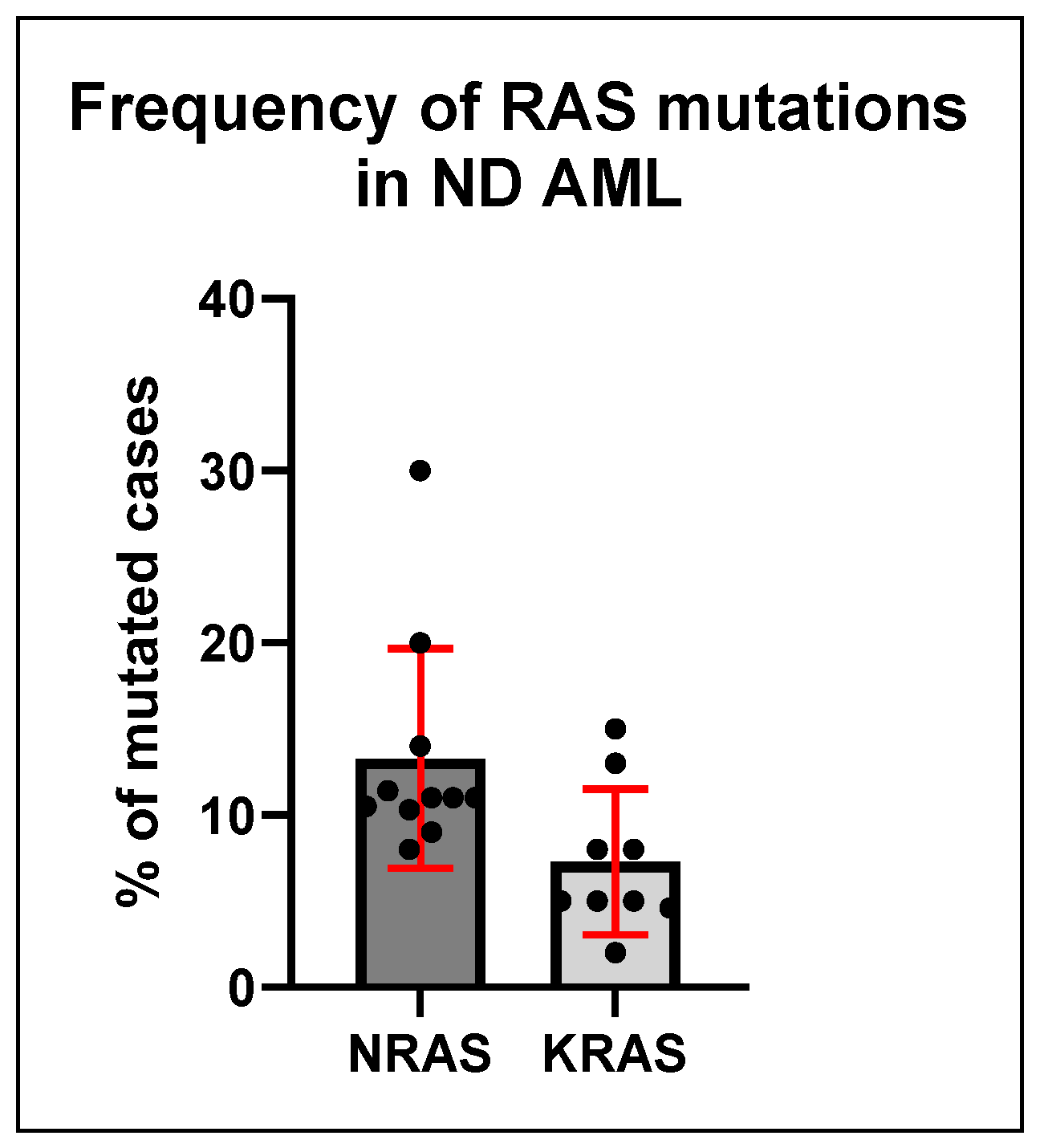 Biomedicines 13 00202 g002