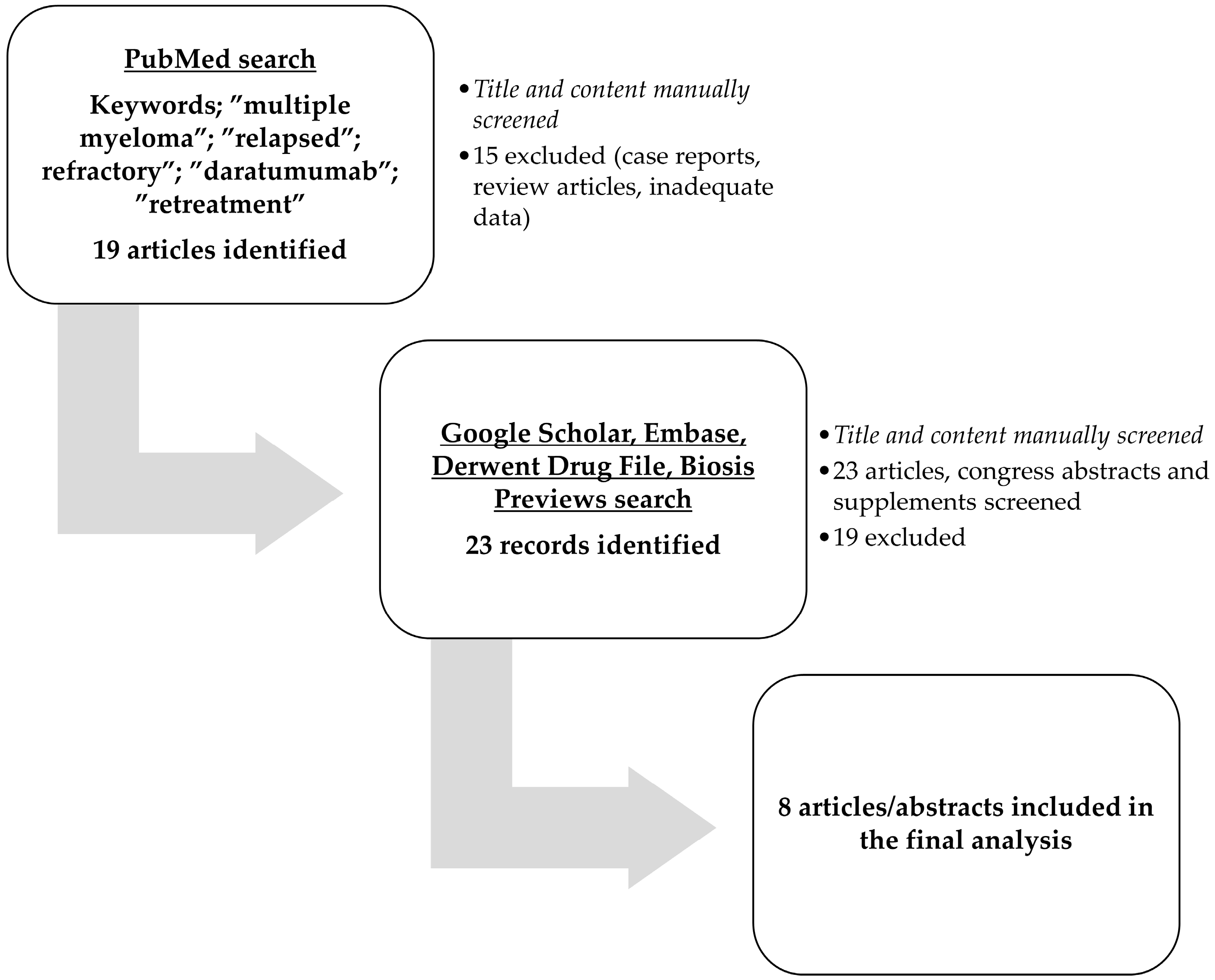 Biomedicines 13 00207 g001
