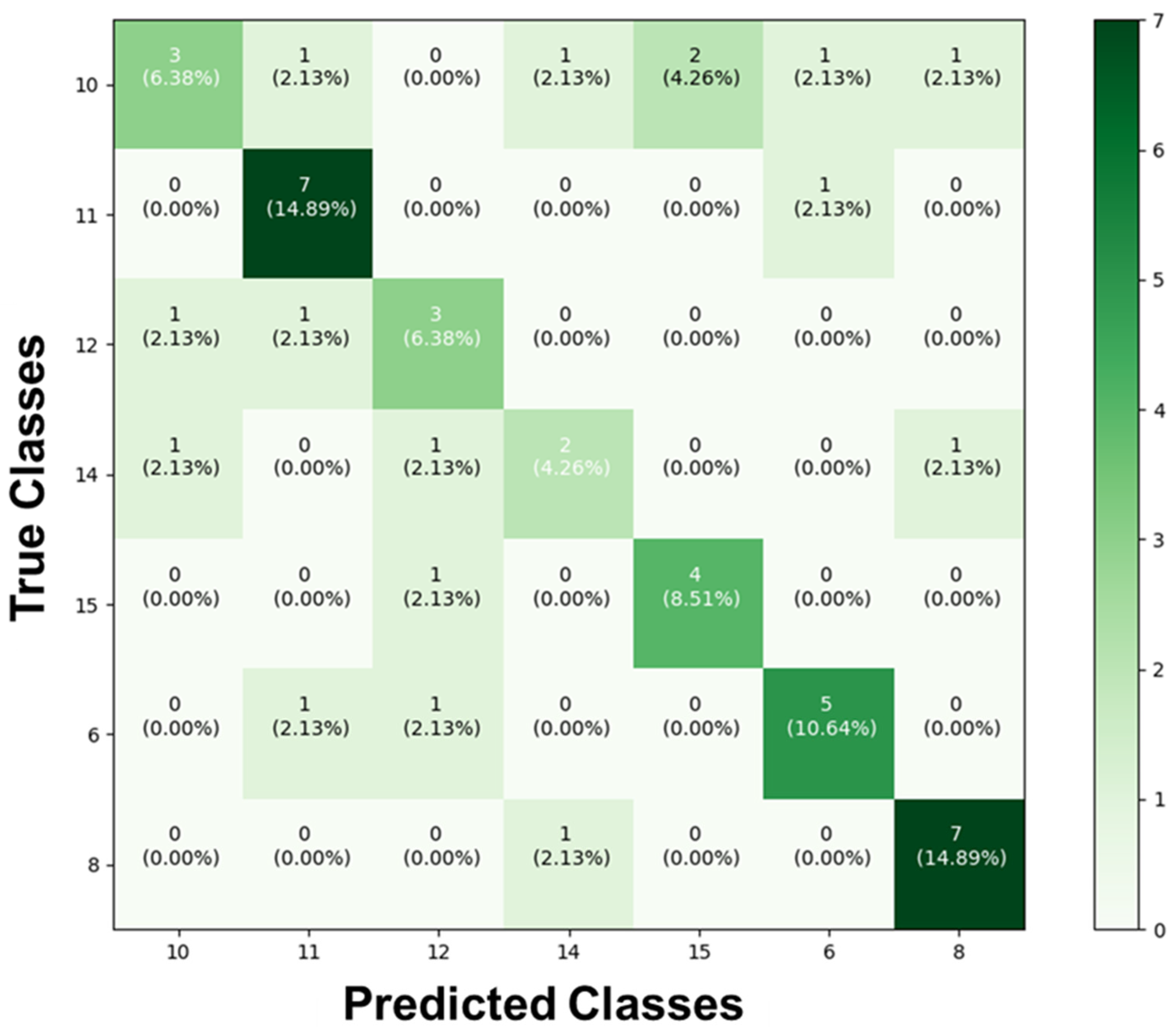 Biomedicines 13 00208 g005