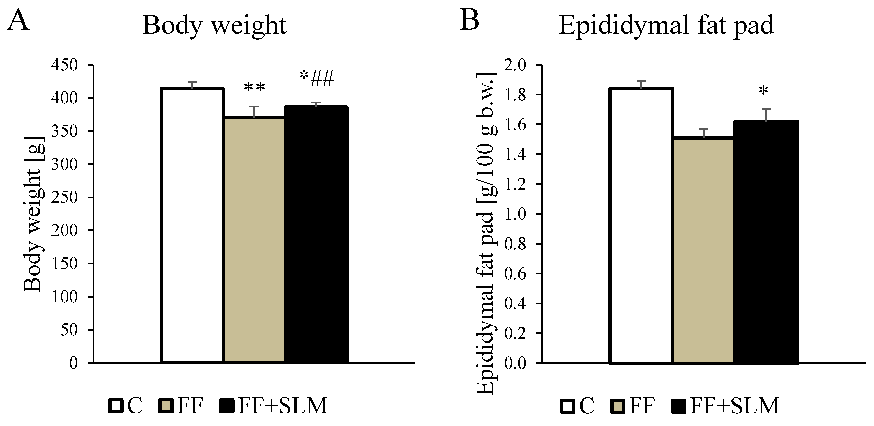 Biomedicines 13 00212 g001a