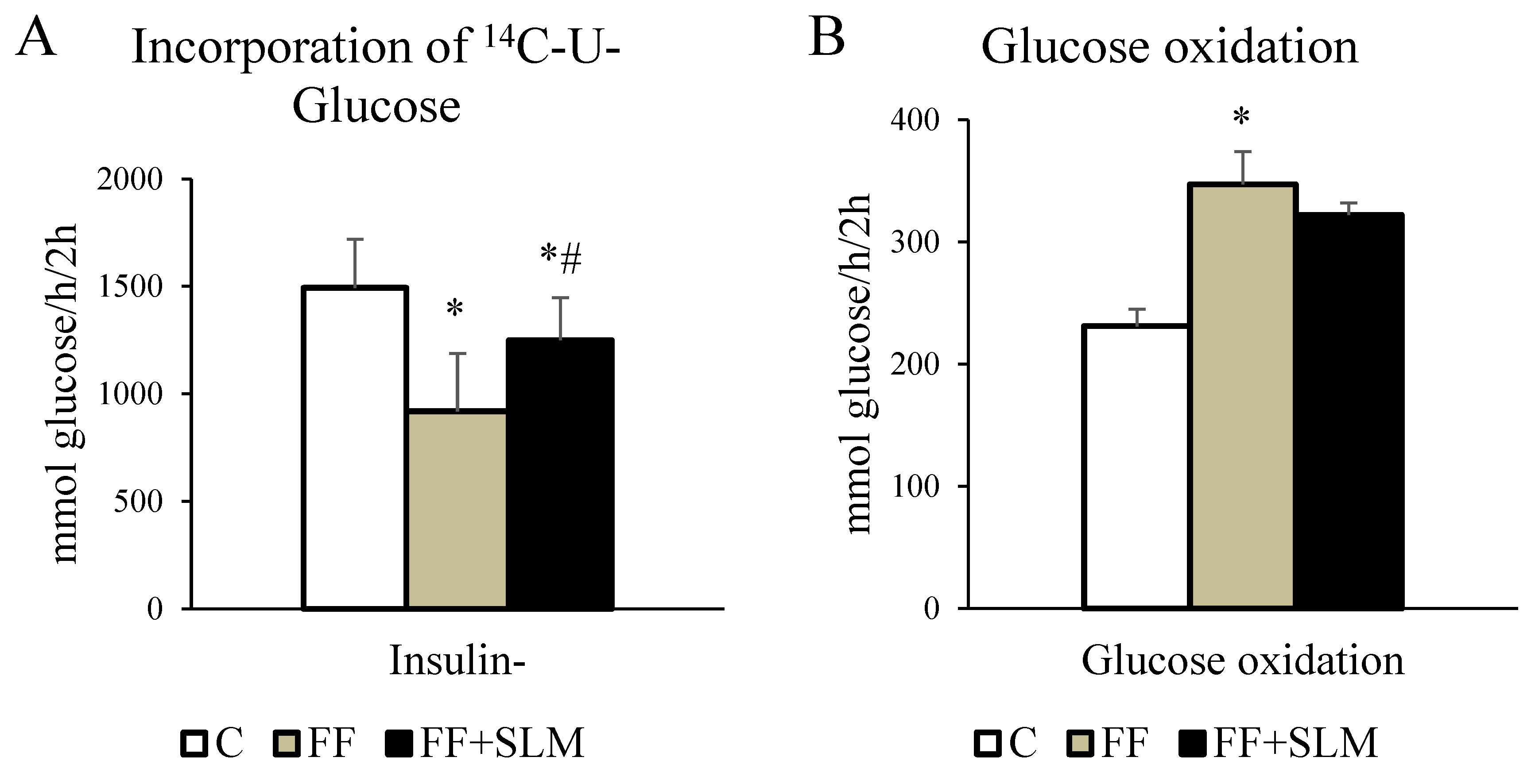 Biomedicines 13 00212 g004