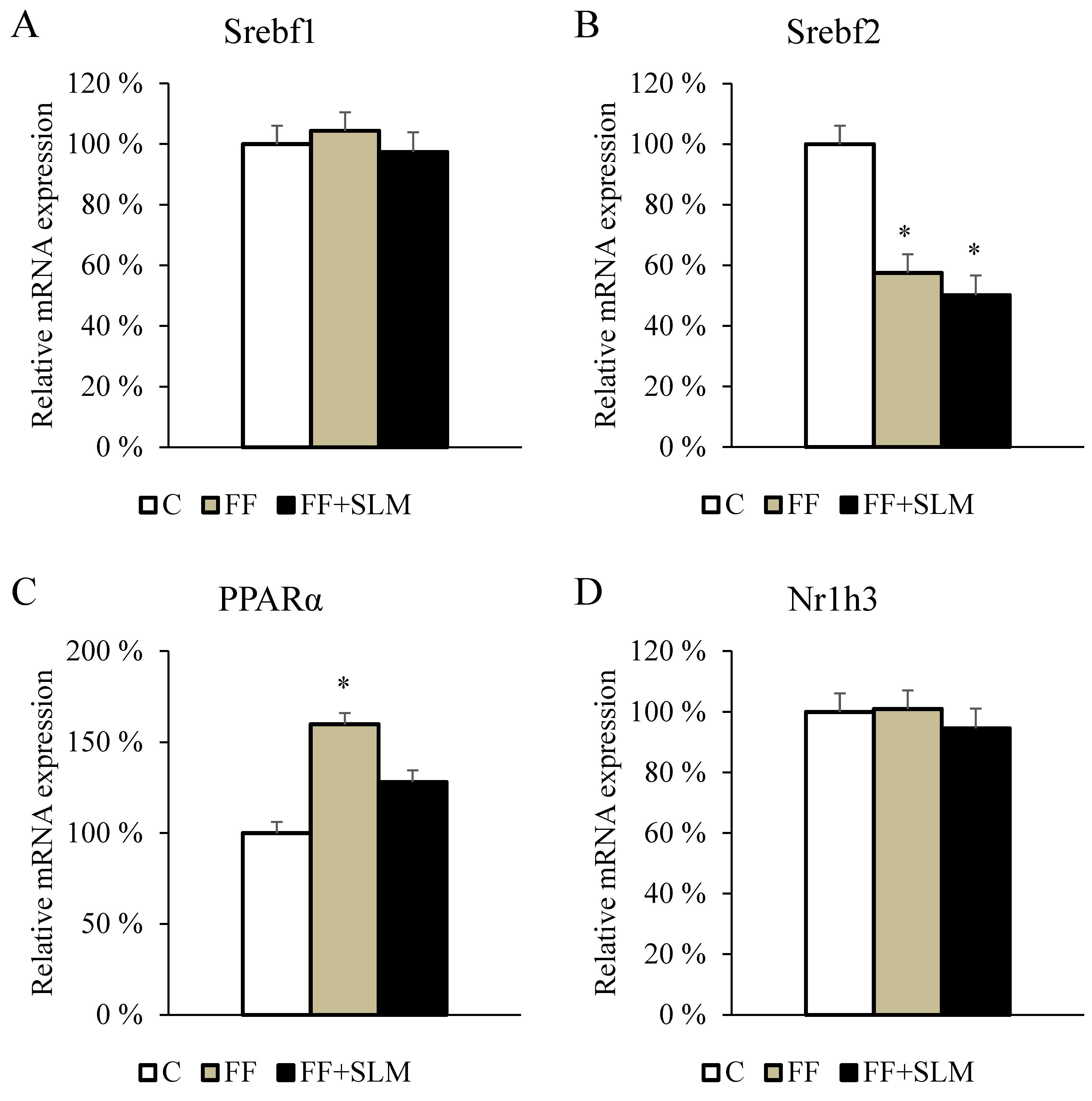 Biomedicines 13 00212 g006a