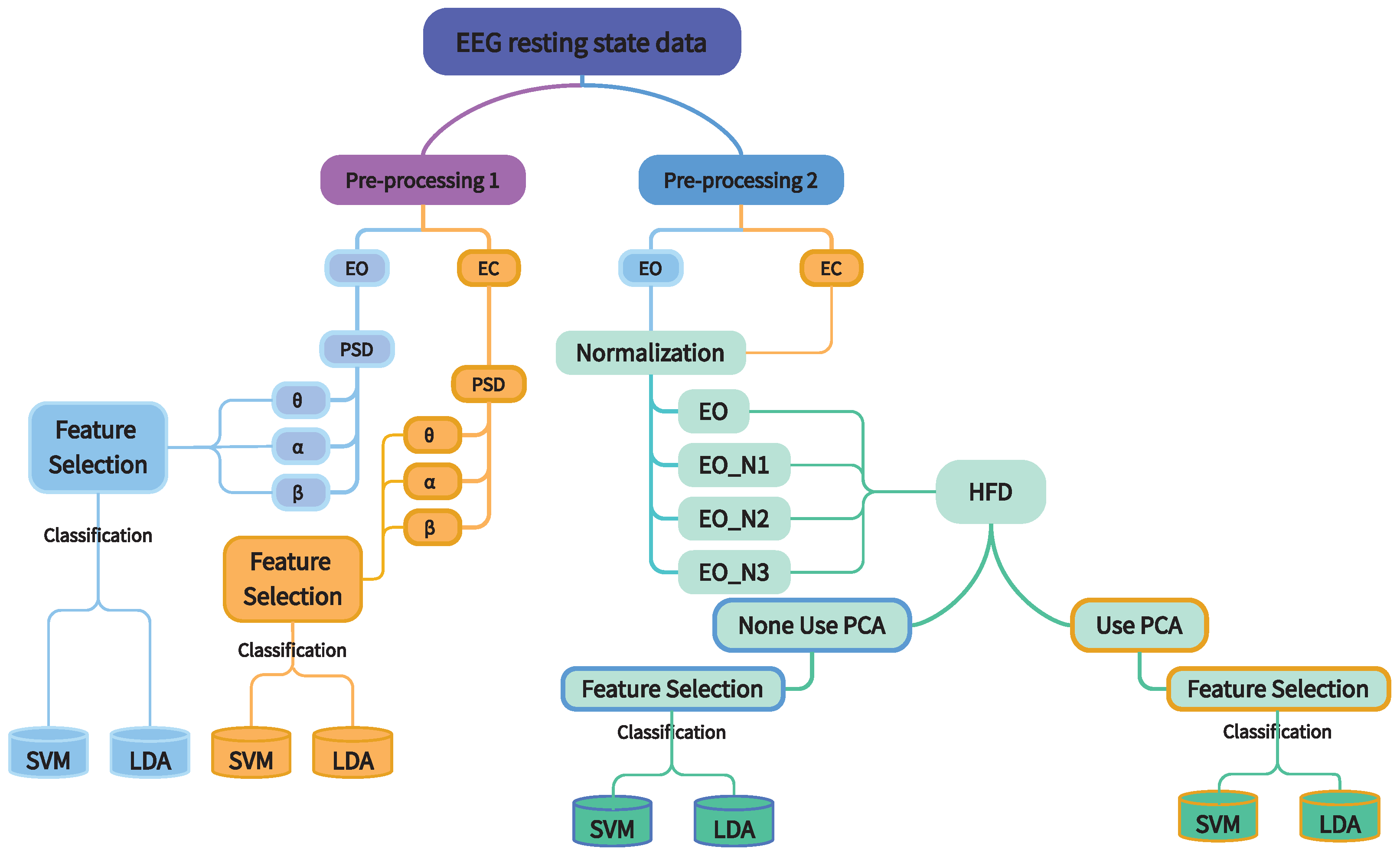 Biomedicines 13 00213 g001