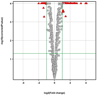 Biomedicines 13 00219 i001