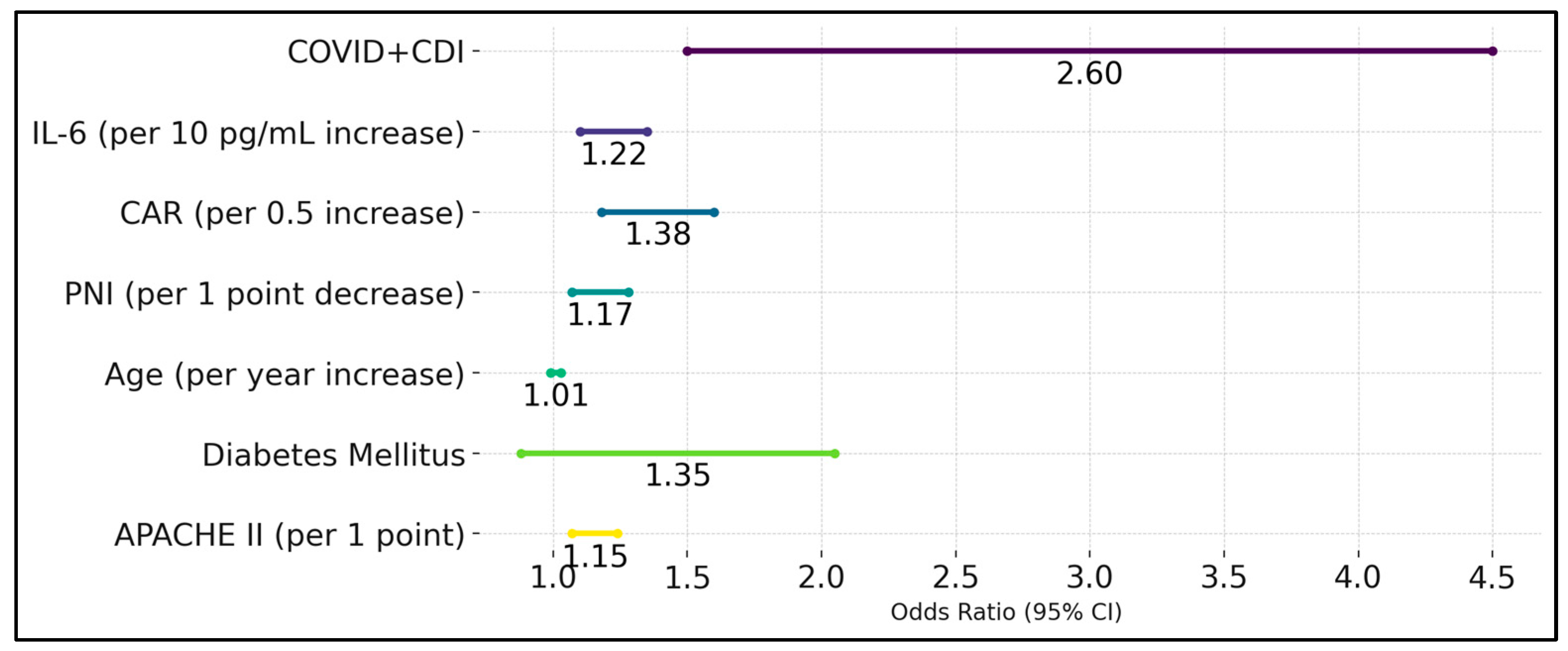 Biomedicines 13 00227 g002