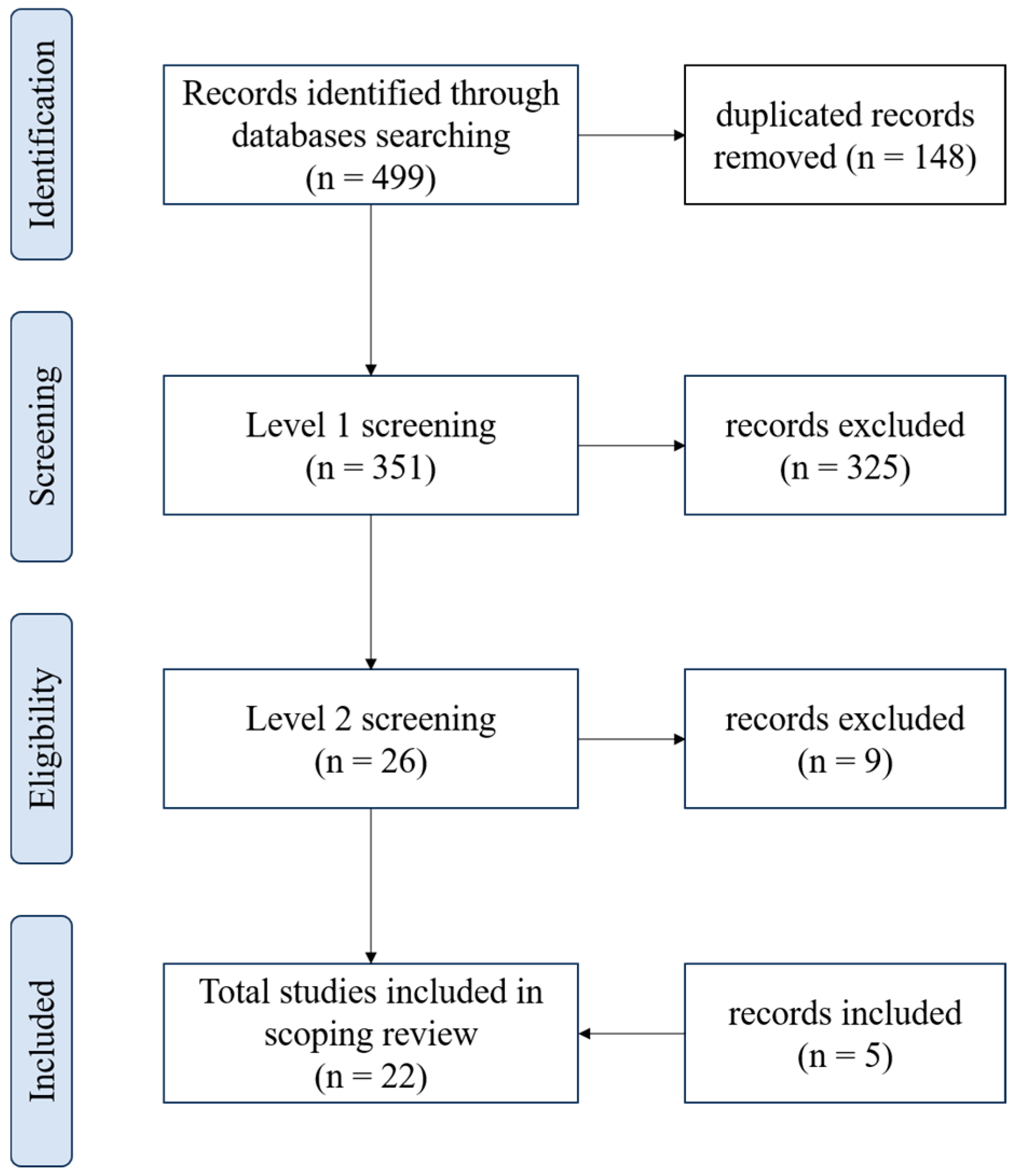 Biomedicines 13 00228 g001