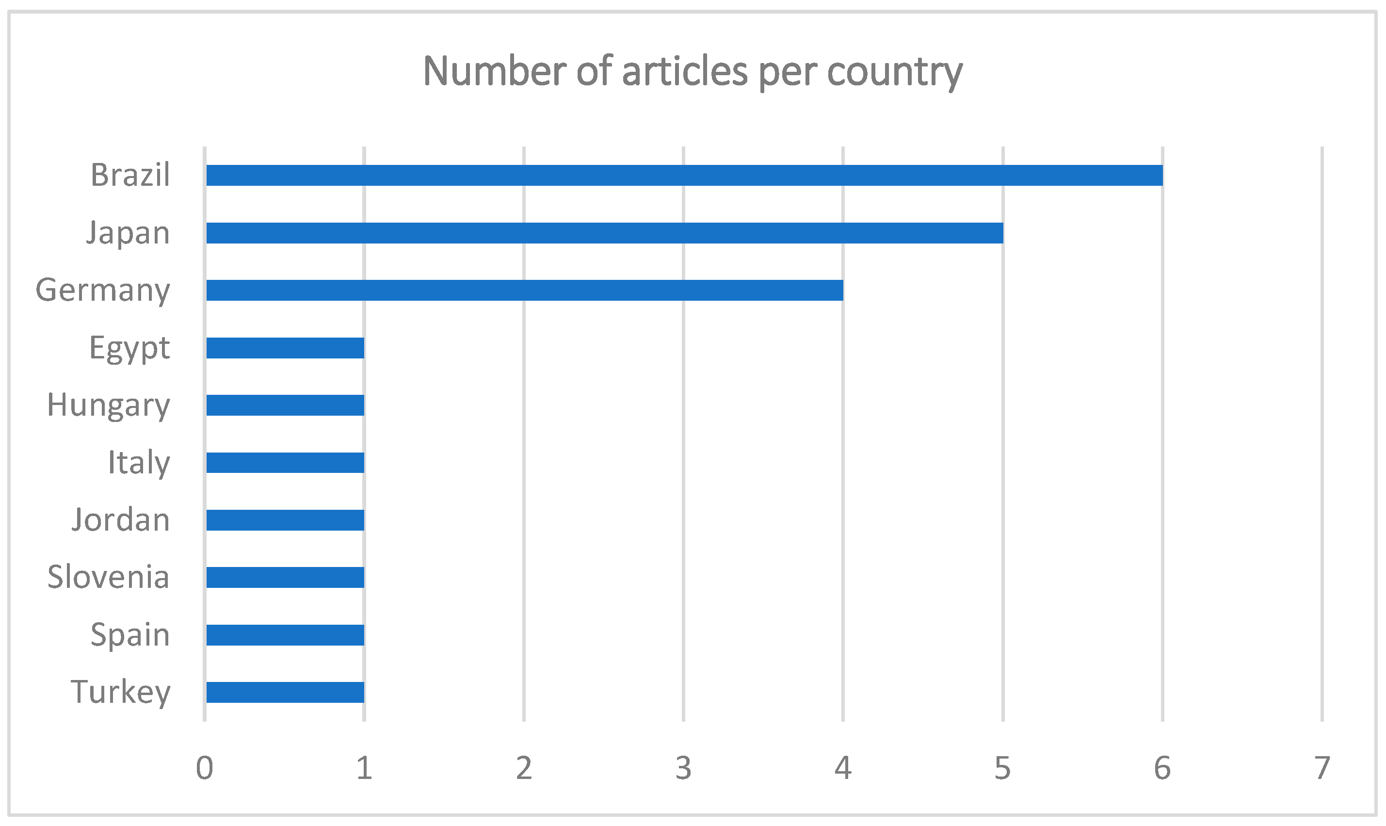 Biomedicines 13 00228 g002