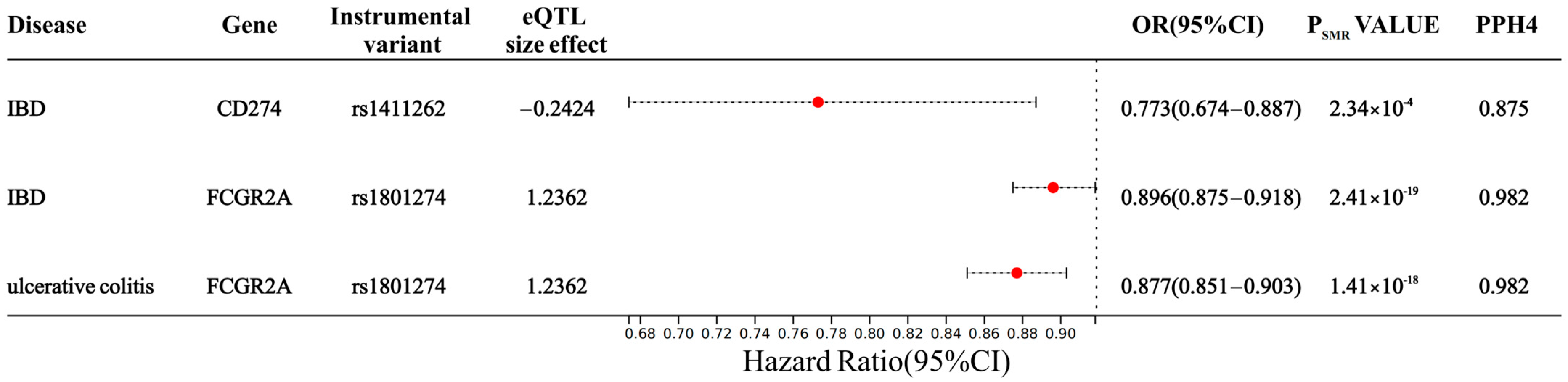 Biomedicines 13 00231 g003 Biomedicines 13 00231 g003