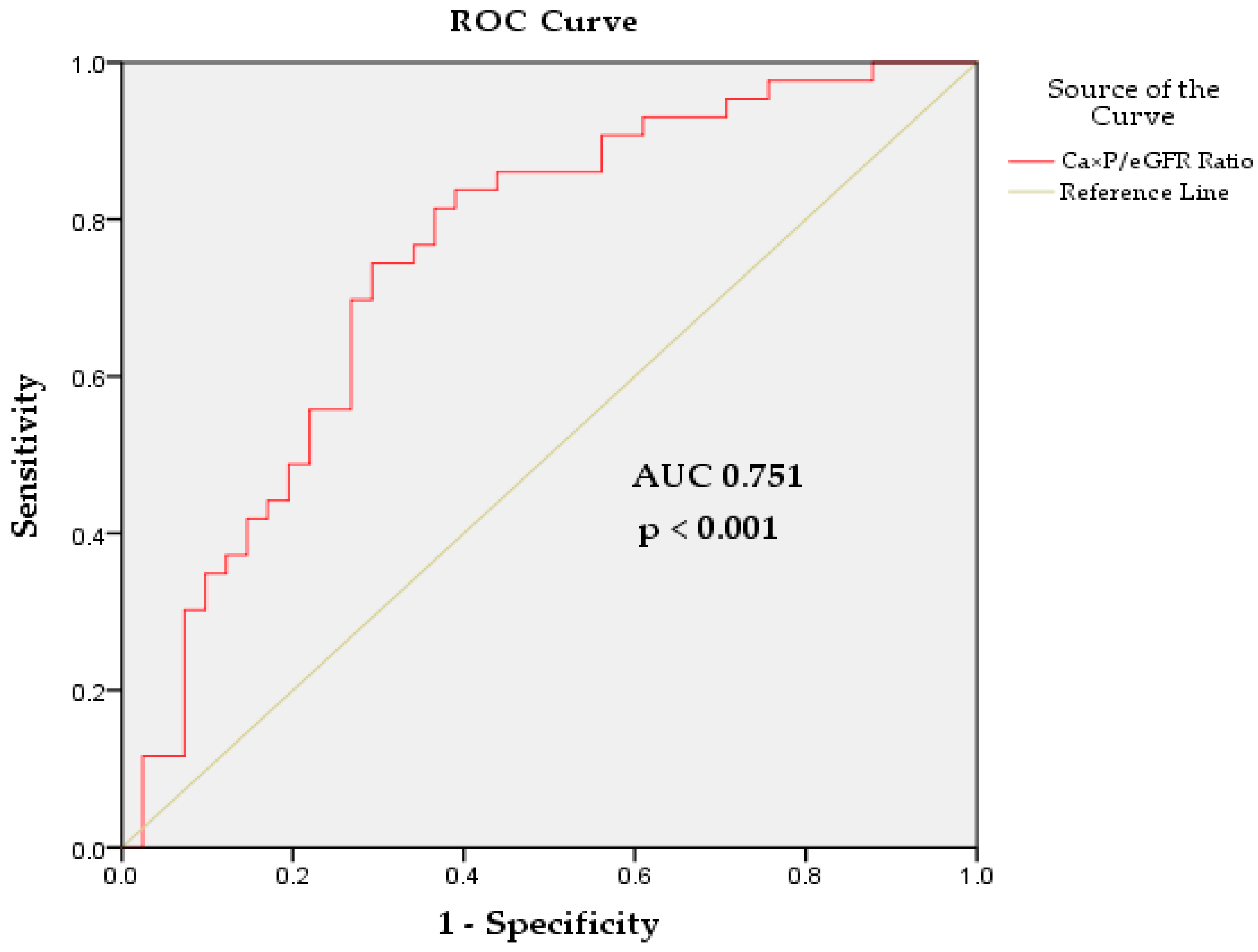 Biomedicines 13 00235 g002