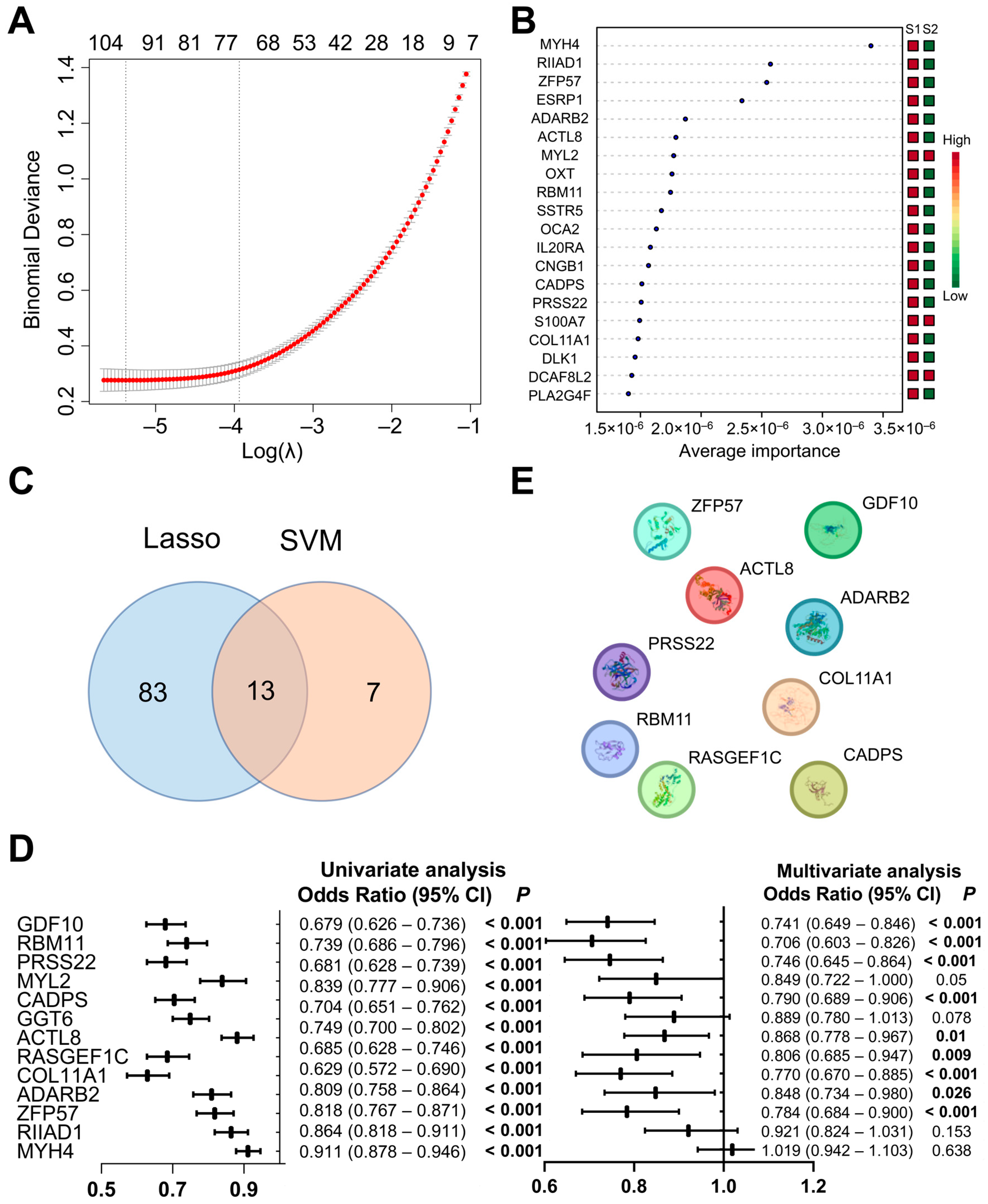 Biomedicines 13 00236 g003