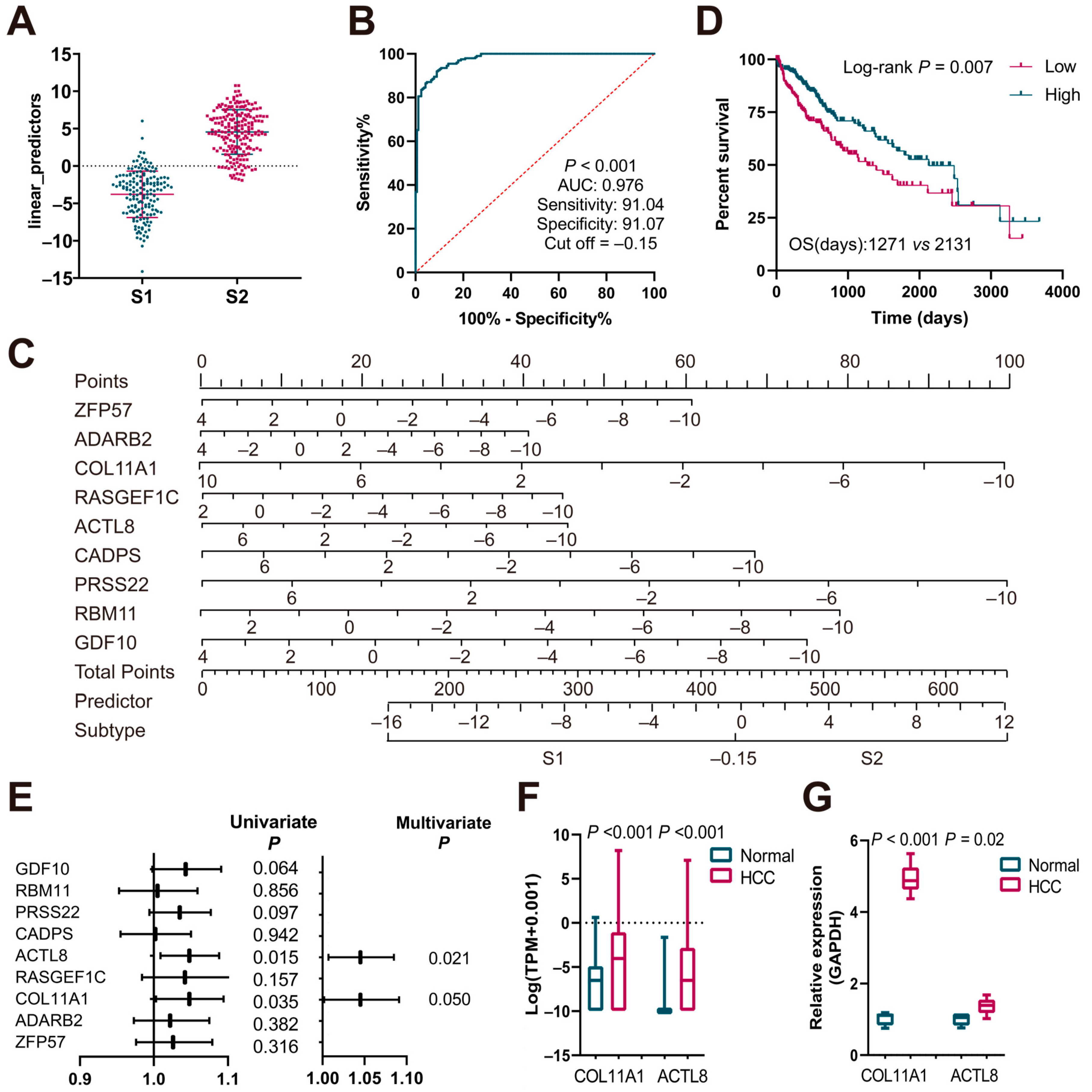 Biomedicines 13 00236 g004