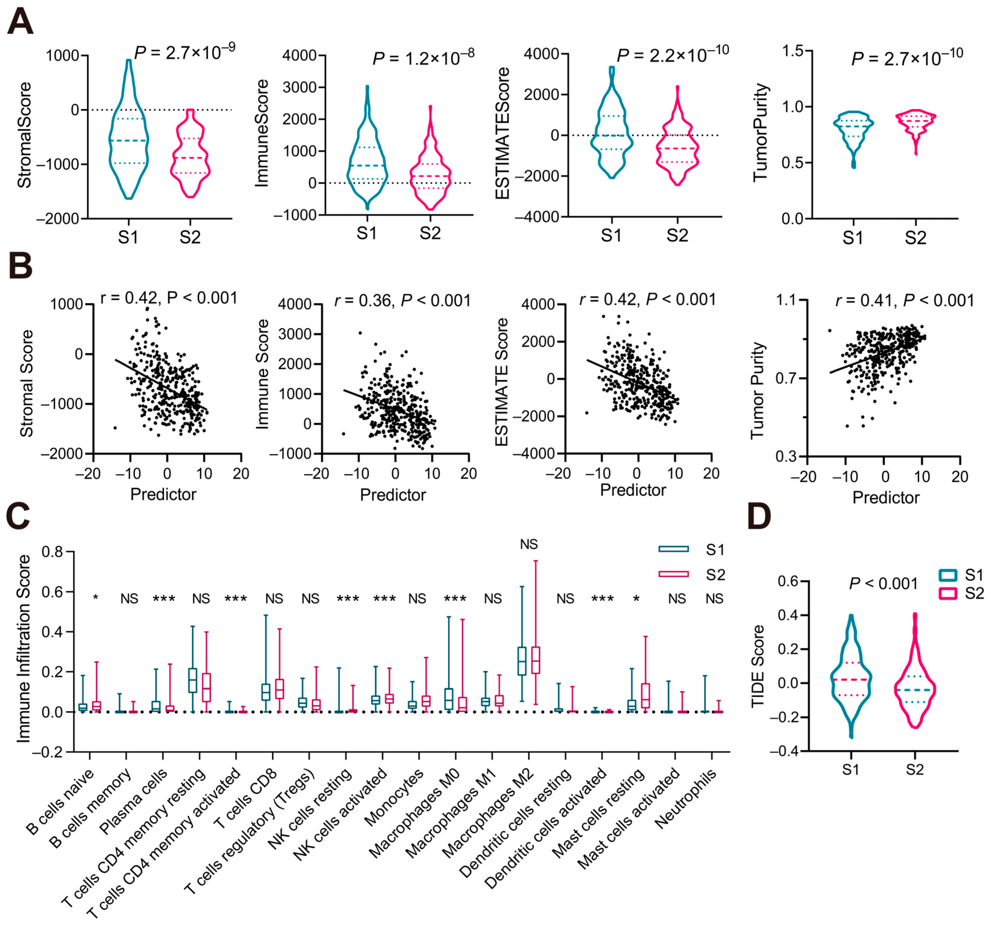 Biomedicines 13 00236 g008