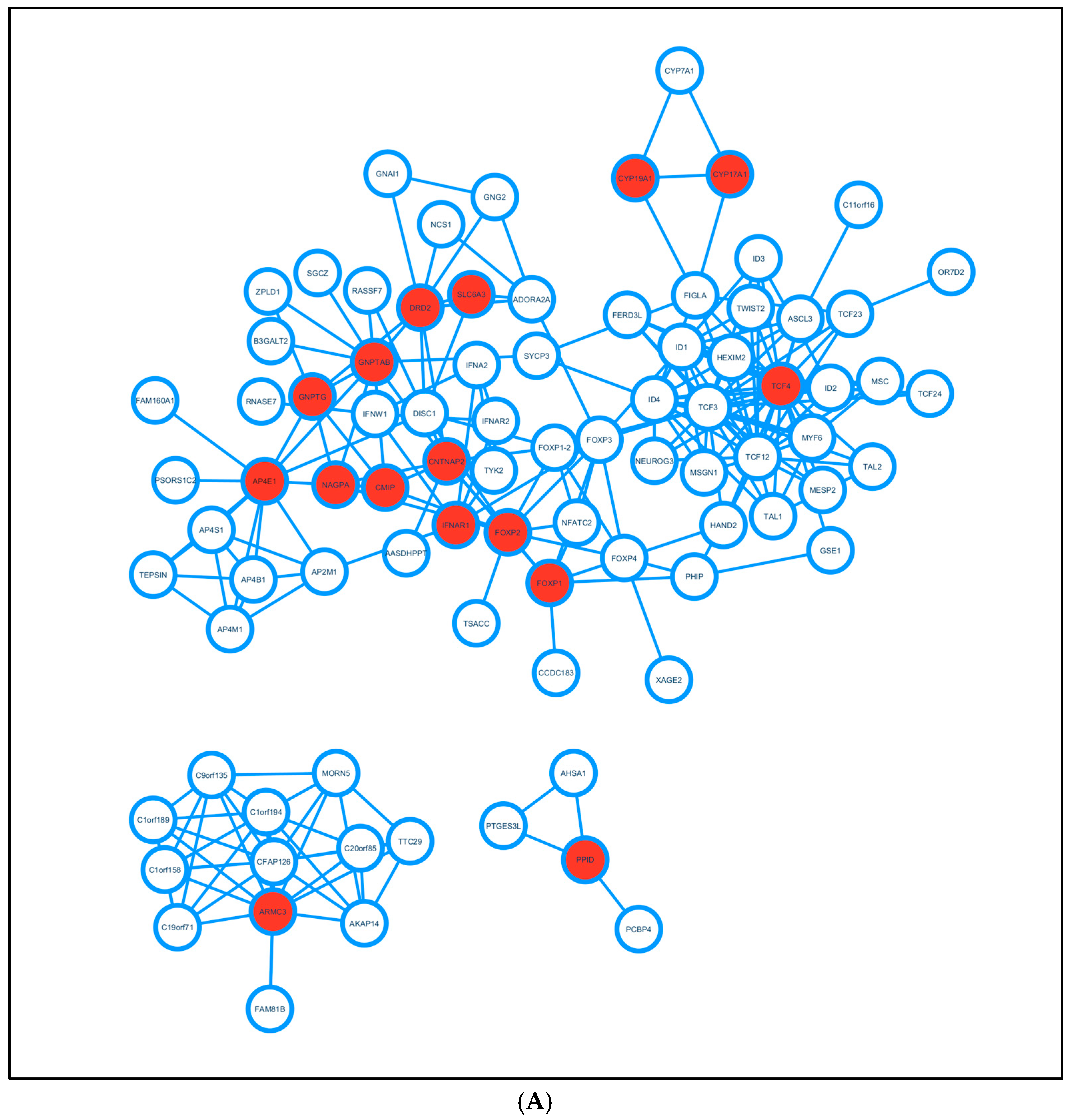 Biomedicines 13 00239 g002a