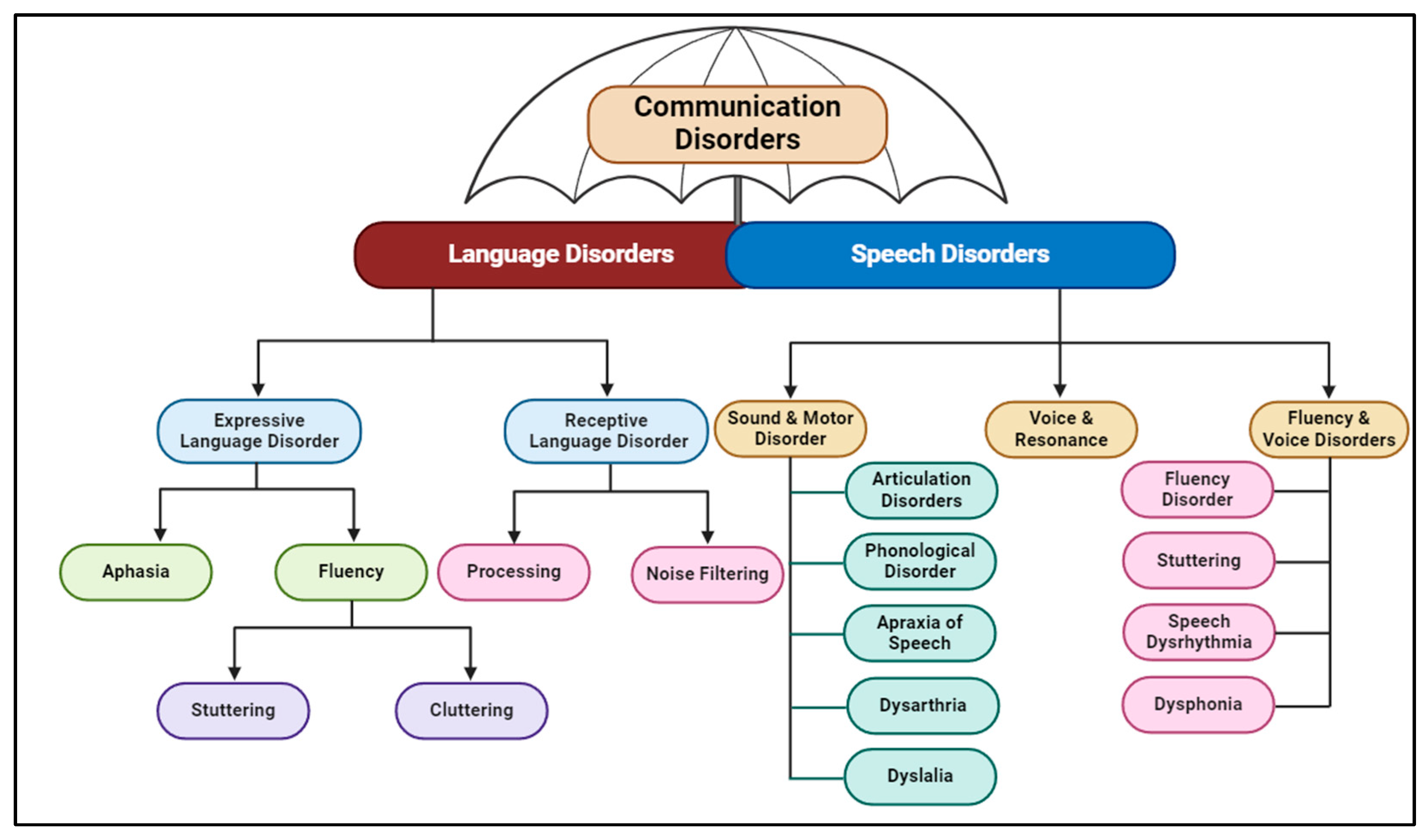 Biomedicines 13 00239 g003