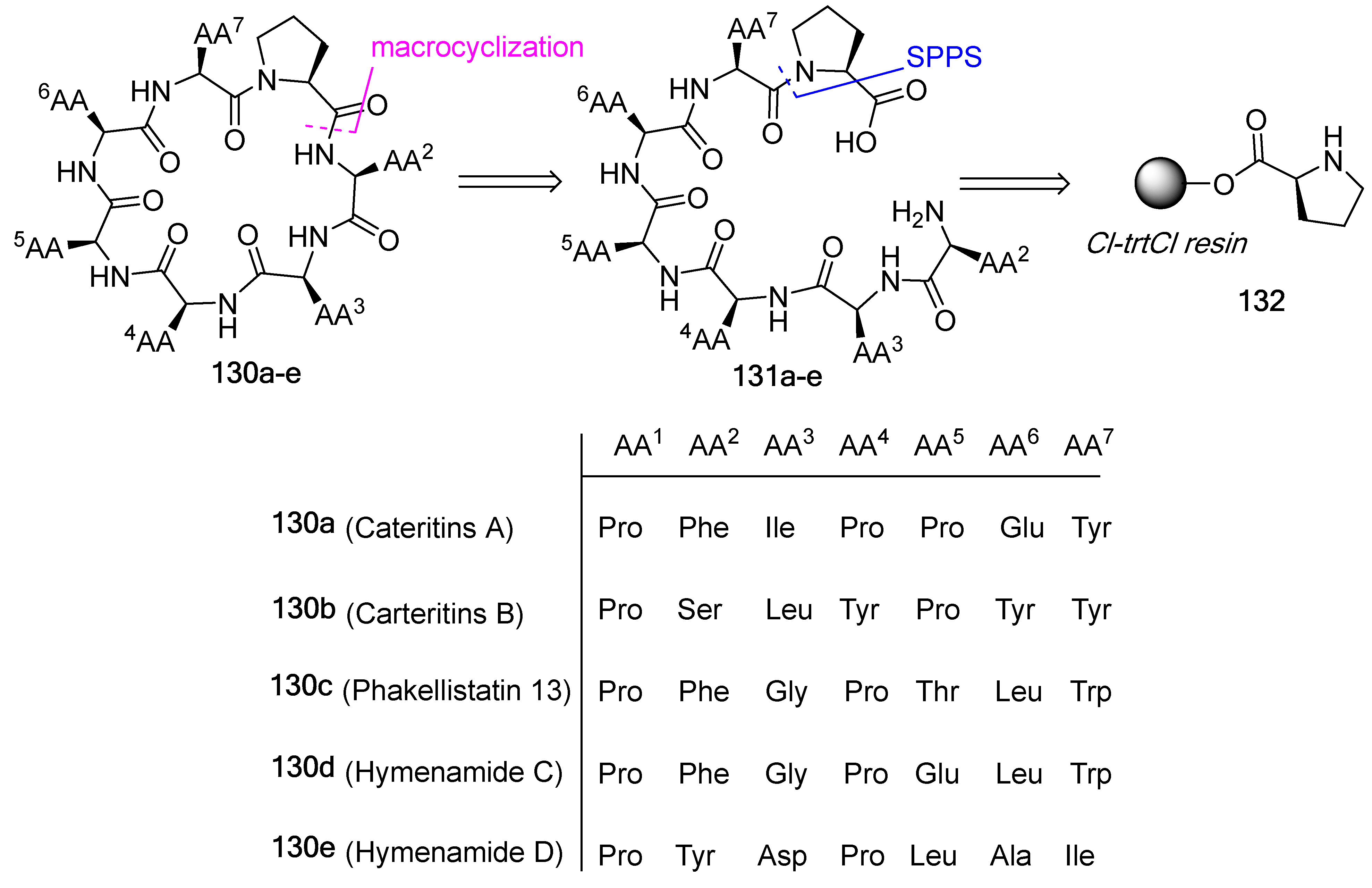 Biomedicines 13 00240 g035