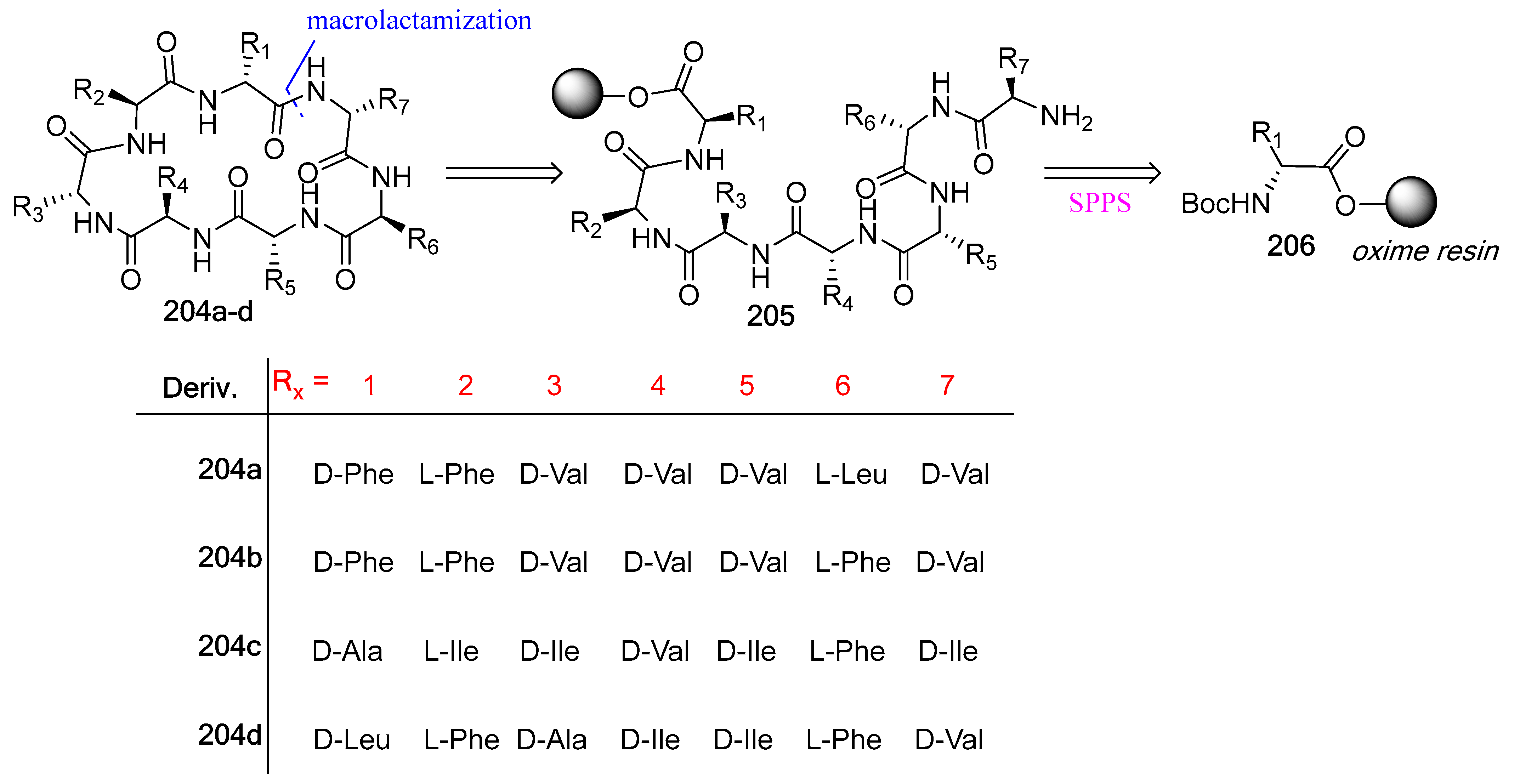 Biomedicines 13 00240 g054