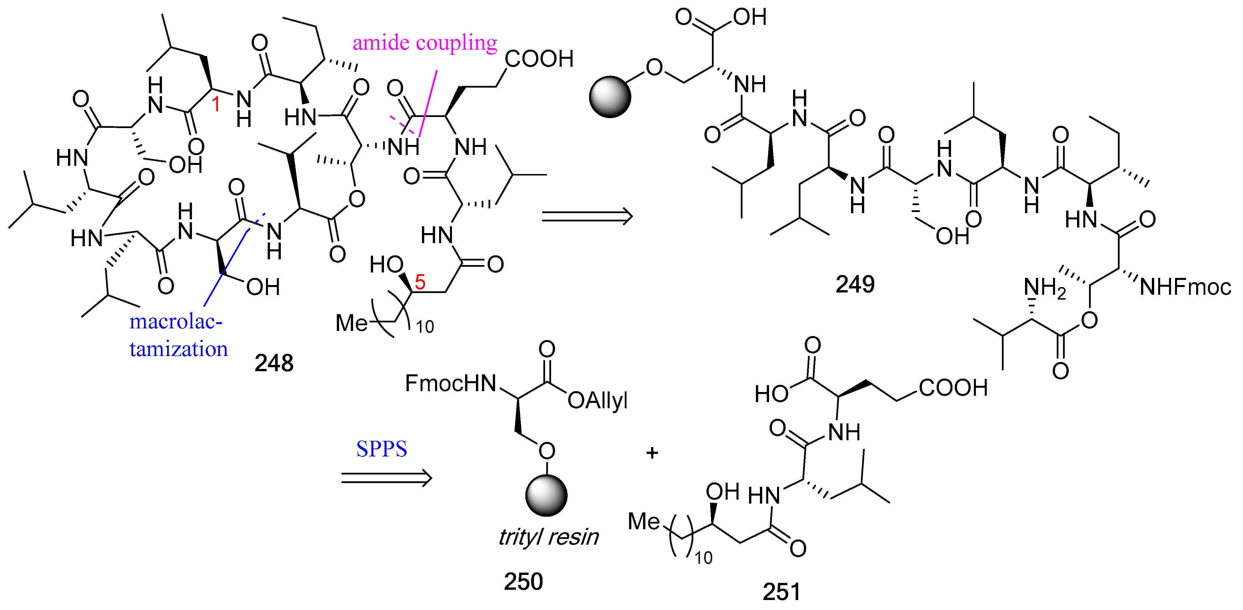 Biomedicines 13 00240 g066