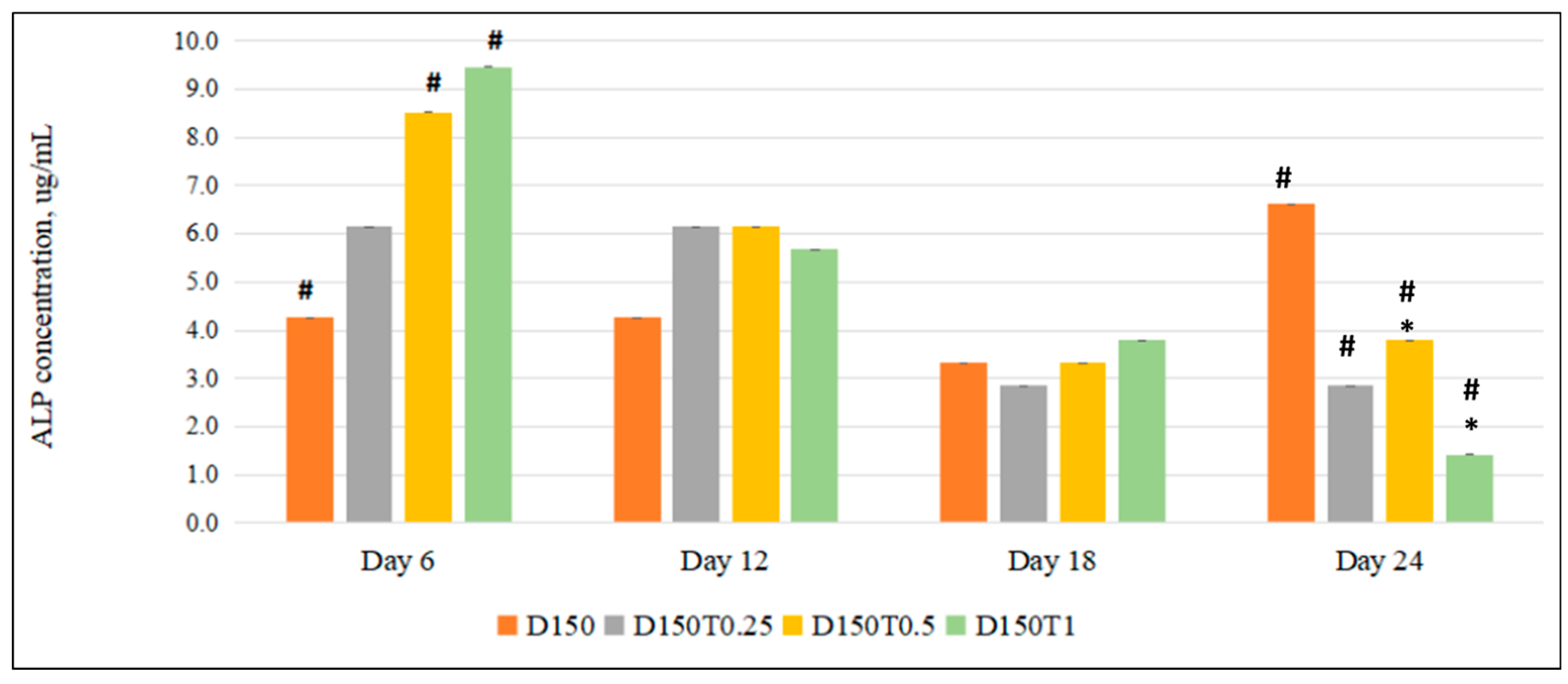 Biomedicines 13 00243 g003