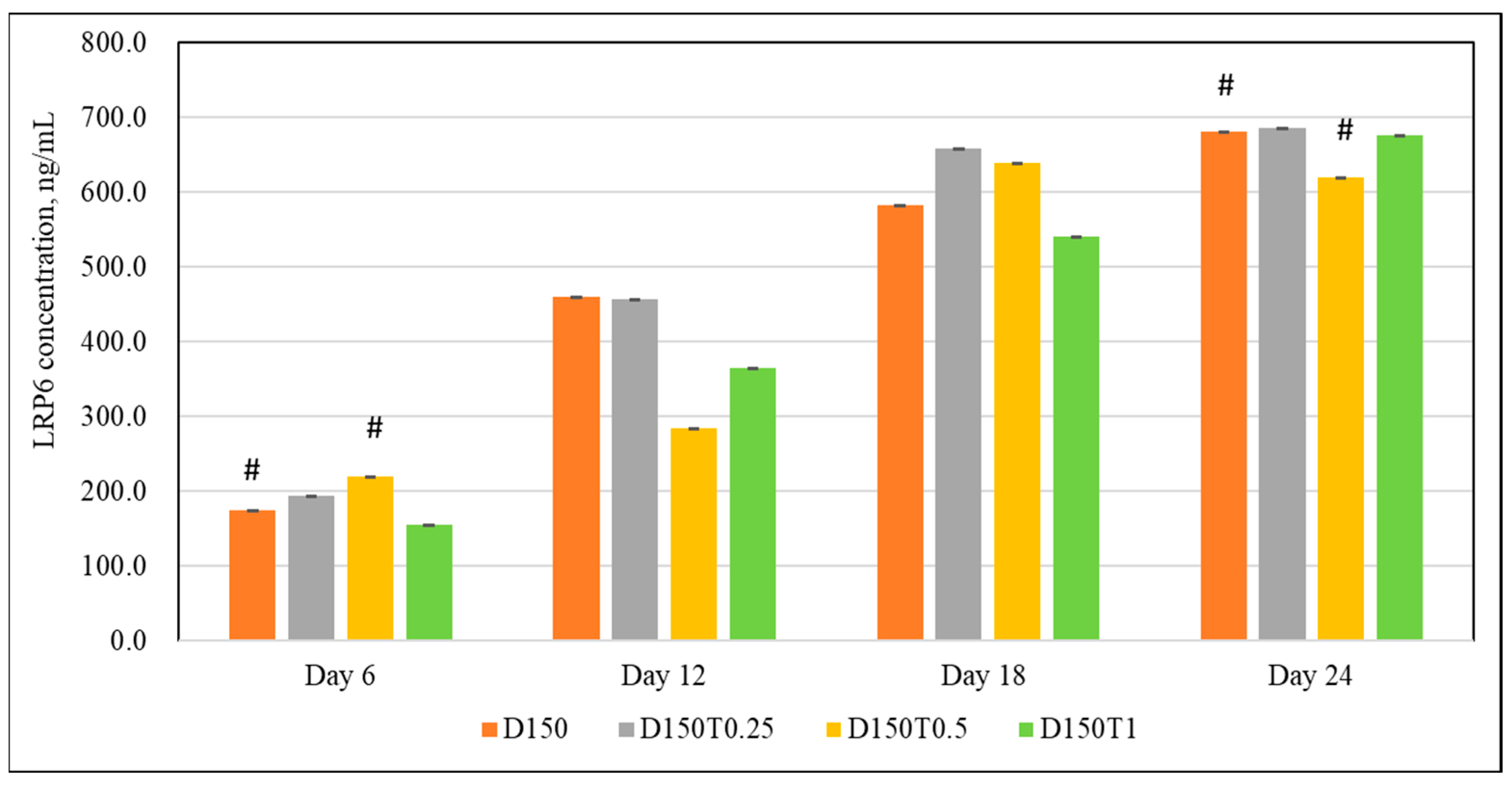Biomedicines 13 00243 g004