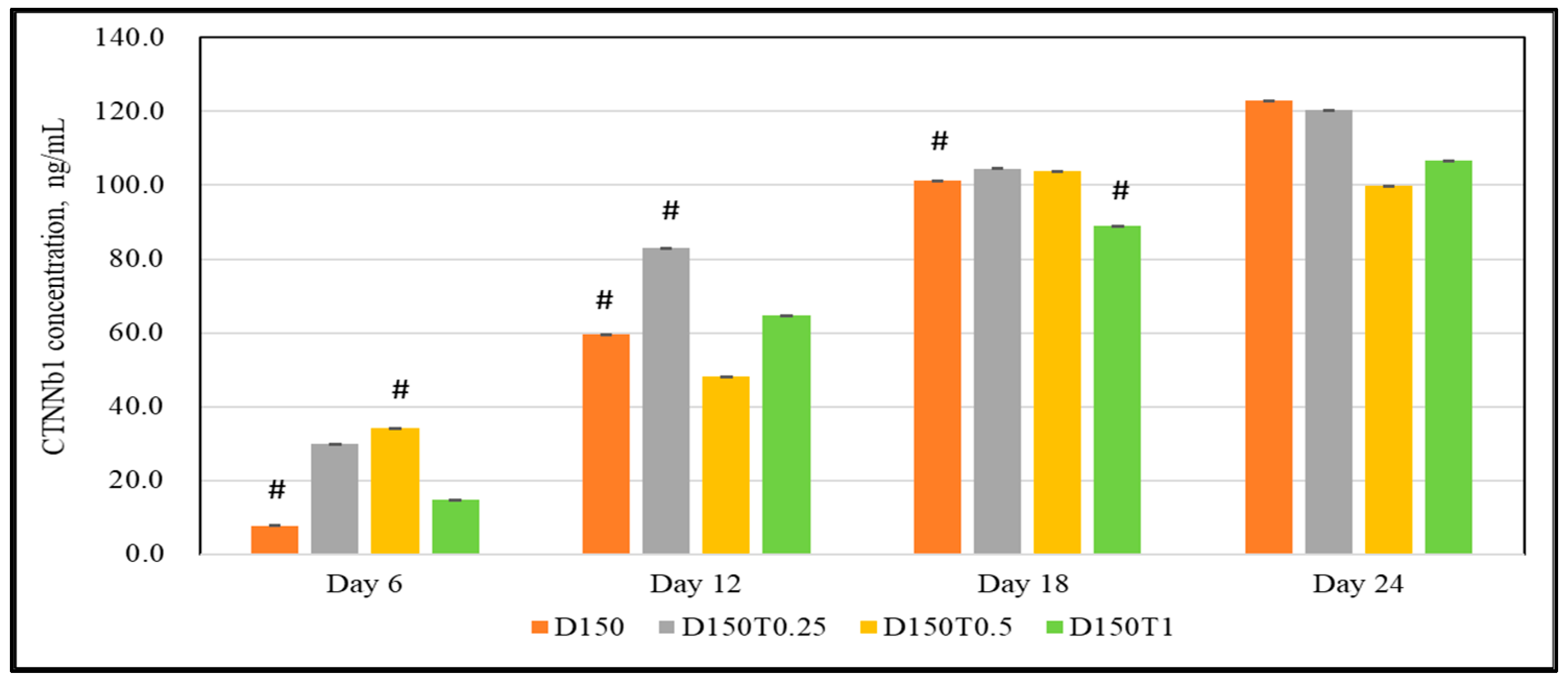 Biomedicines 13 00243 g006