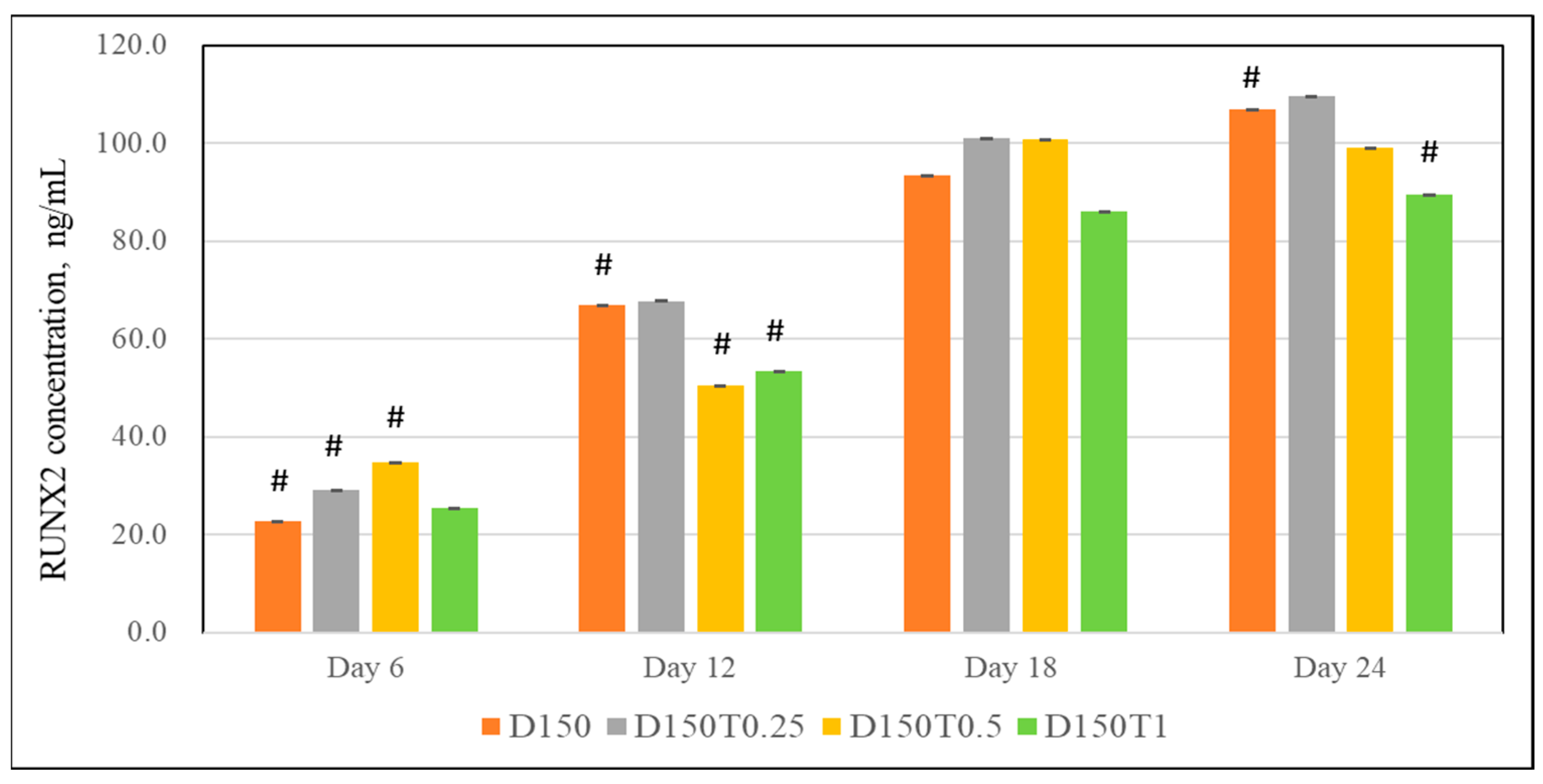 Biomedicines 13 00243 g007