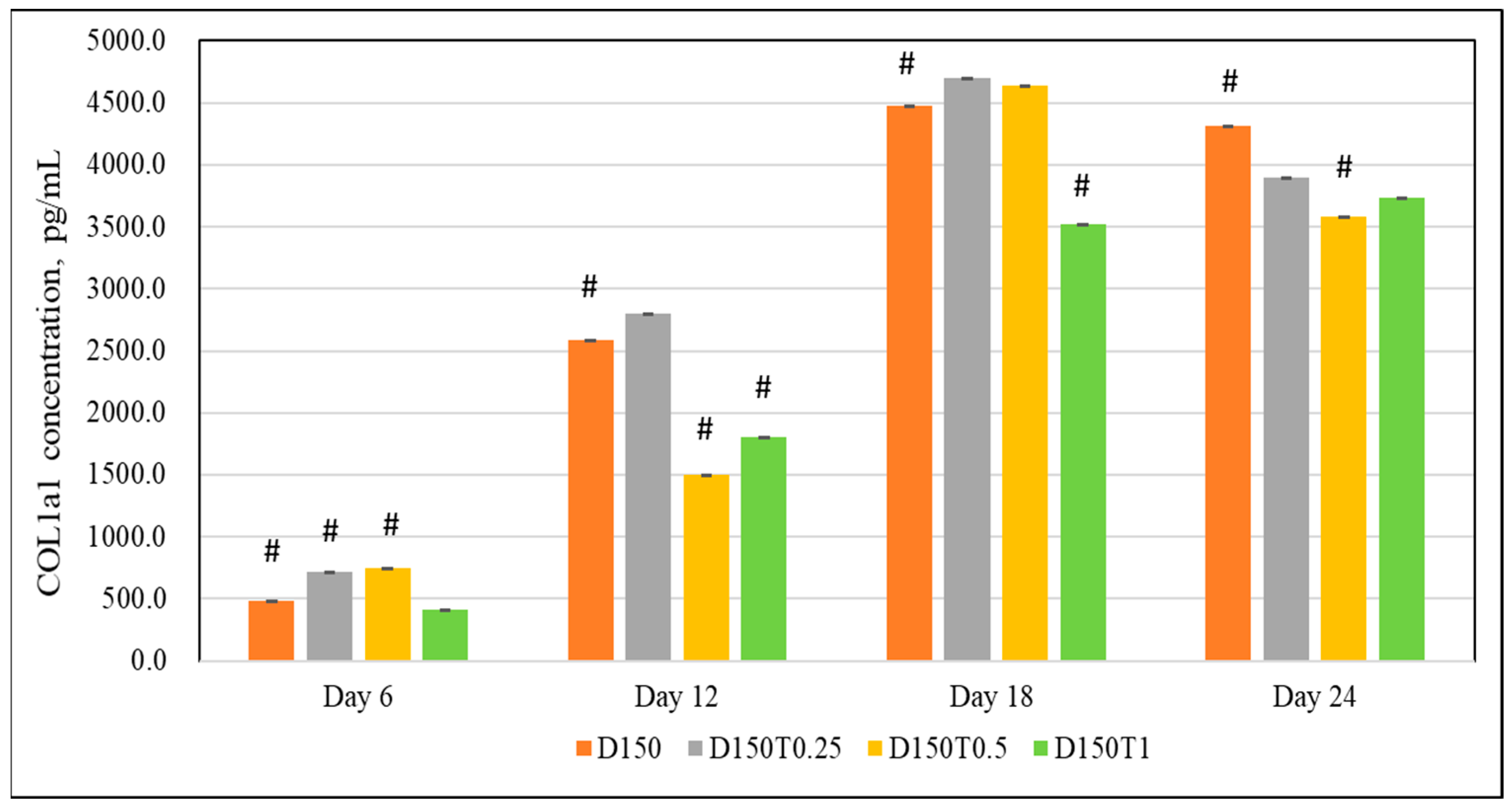 Biomedicines 13 00243 g008