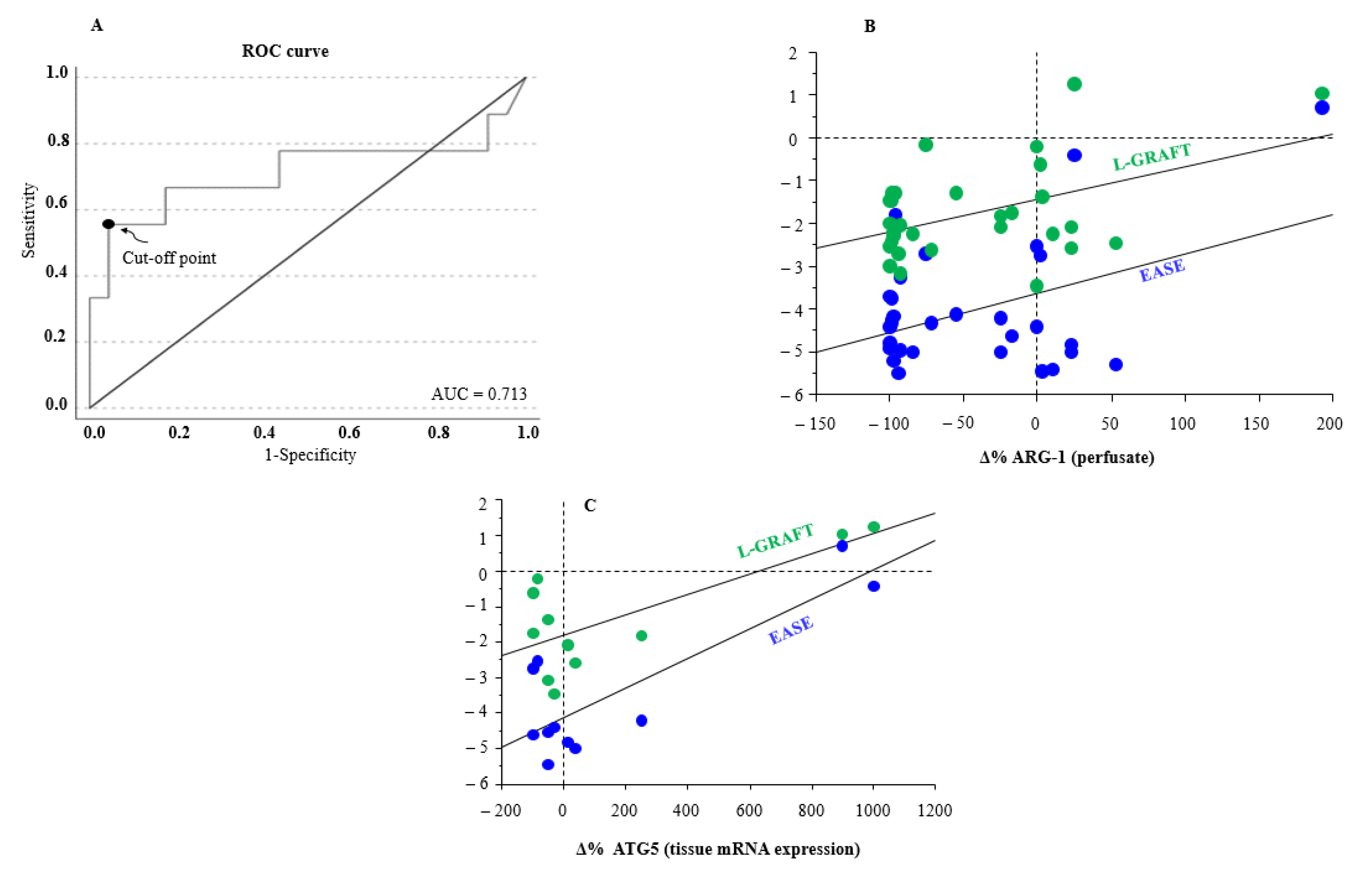 Biomedicines 13 00244 g003